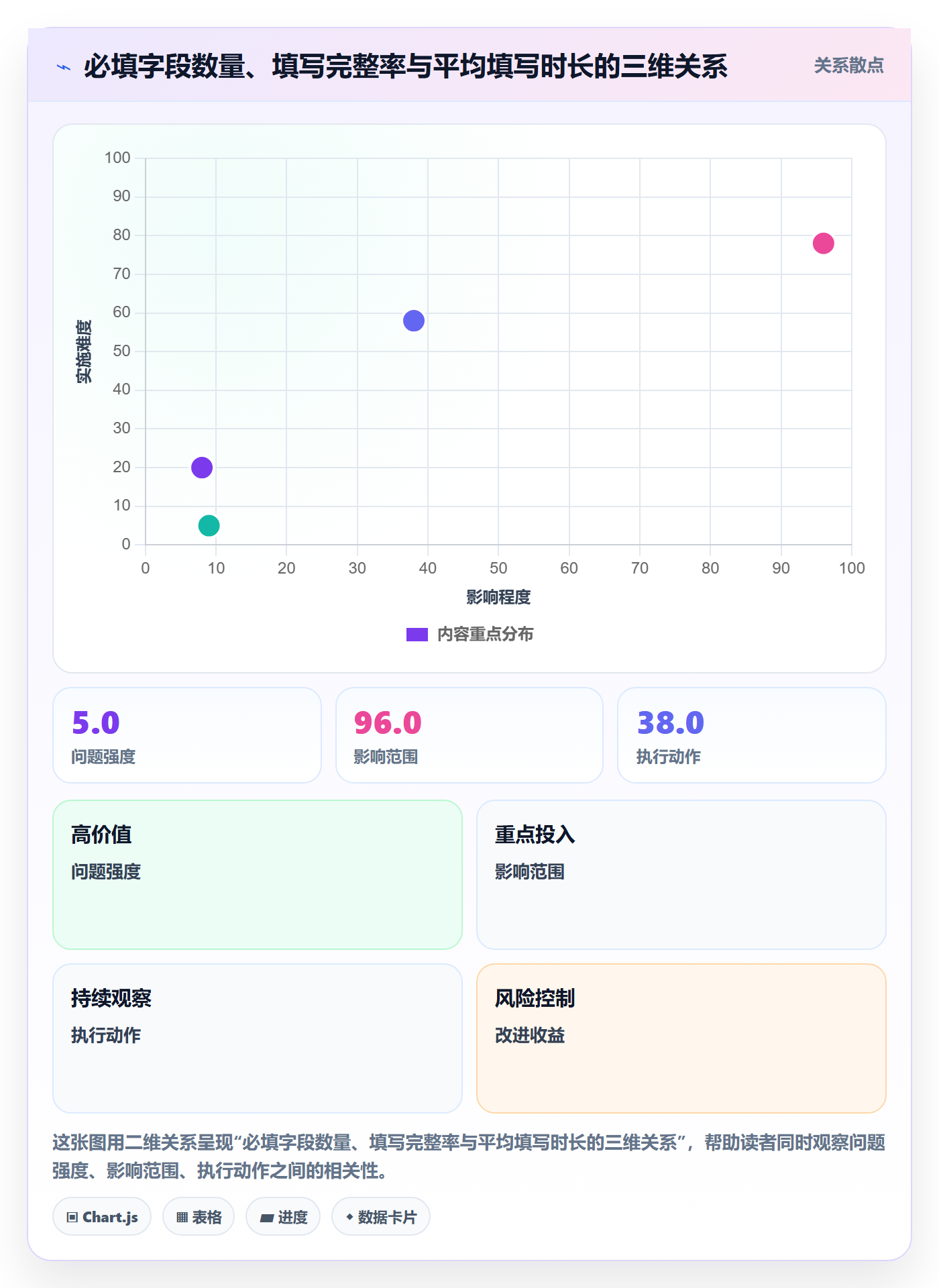 事项怎么做?项目负责人落地方案:任务管理从0到1