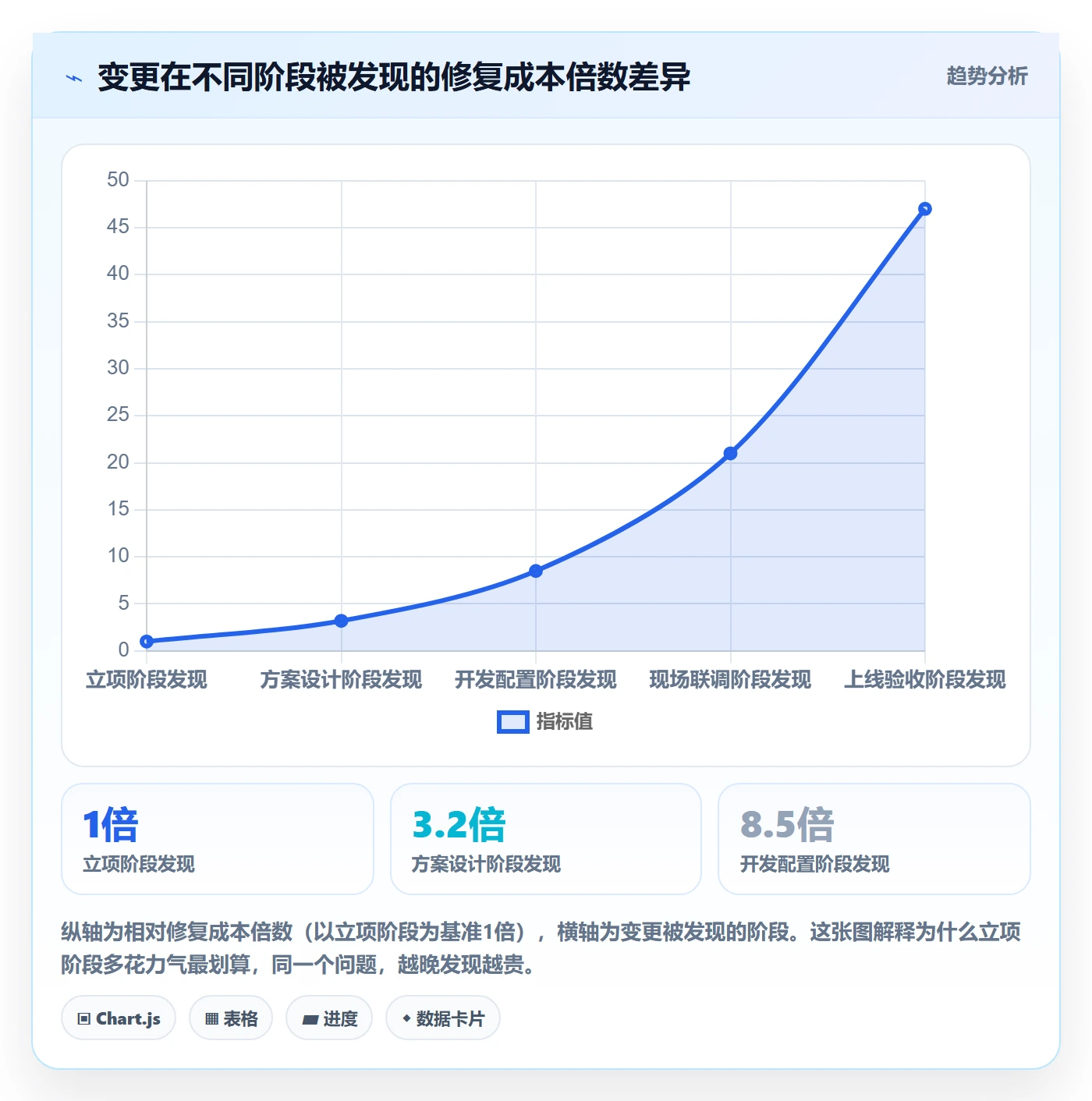 立项管理指南:实施团队如何做好项目立项,流程优化全流程