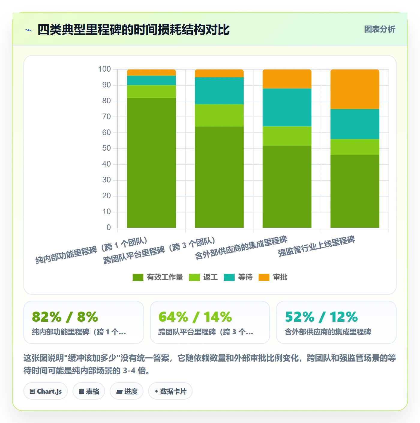 里程碑如何做好节点日期?产品经理入门指南与操作步骤