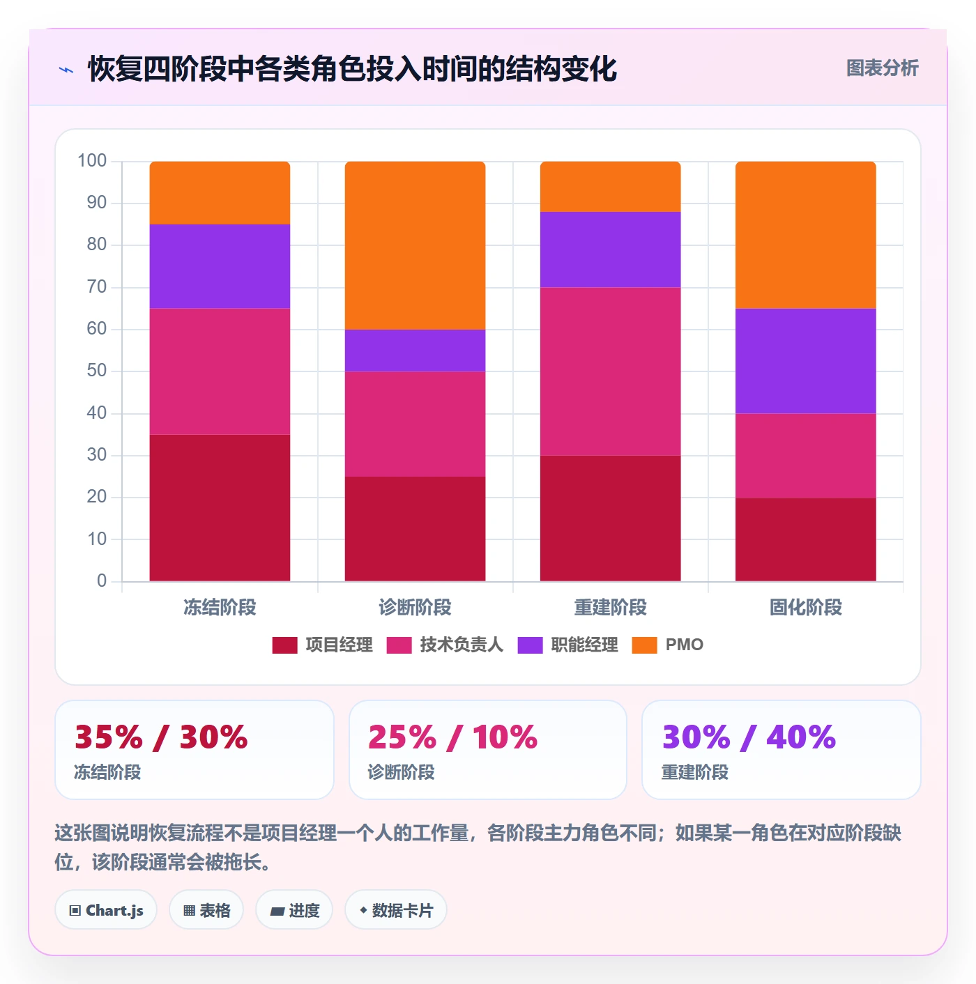 任务执行恢复全流程:项目经理落地方案与一文讲清