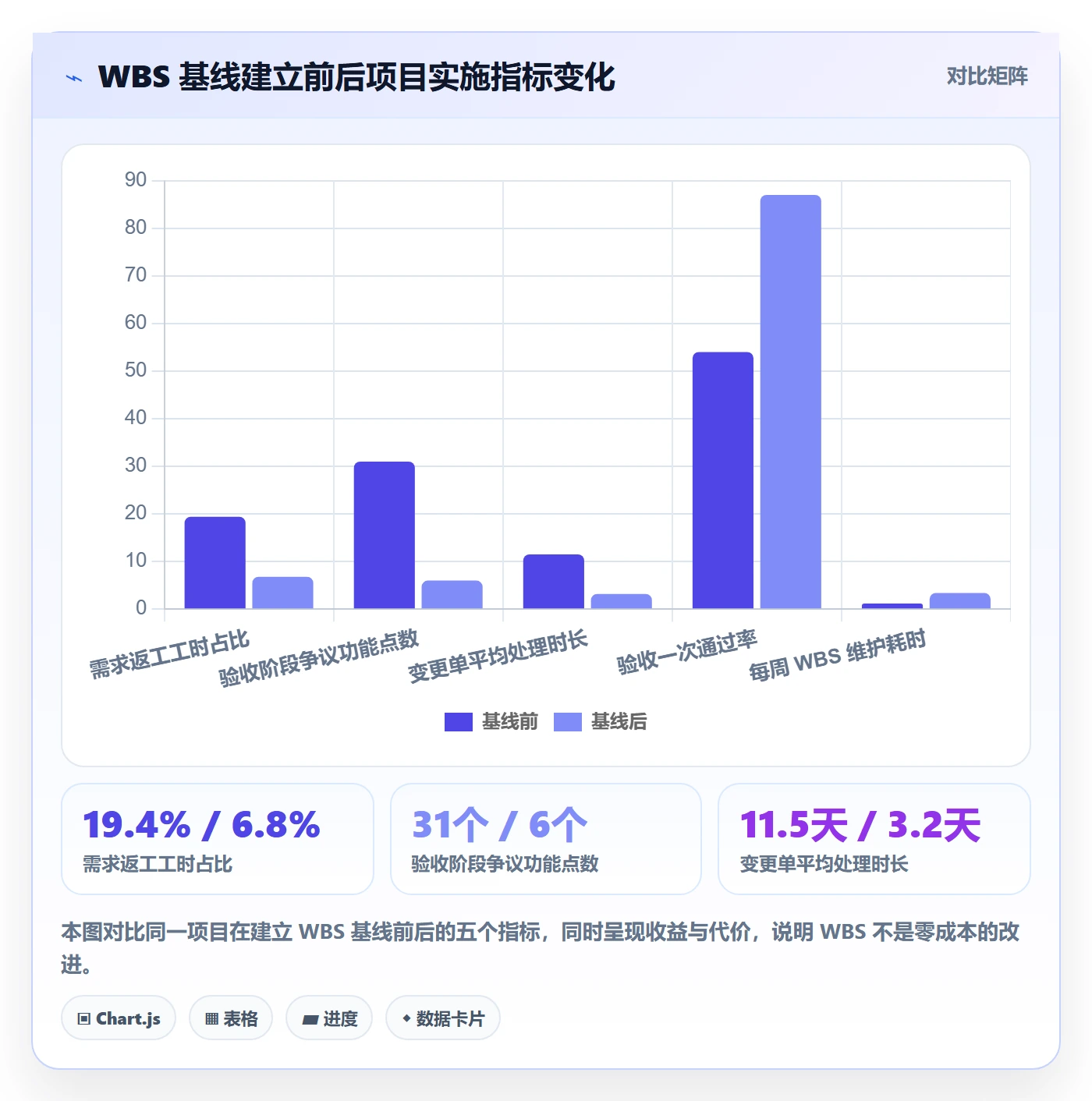 项目范围WBS全流程:实施团队落地方案与一文讲清