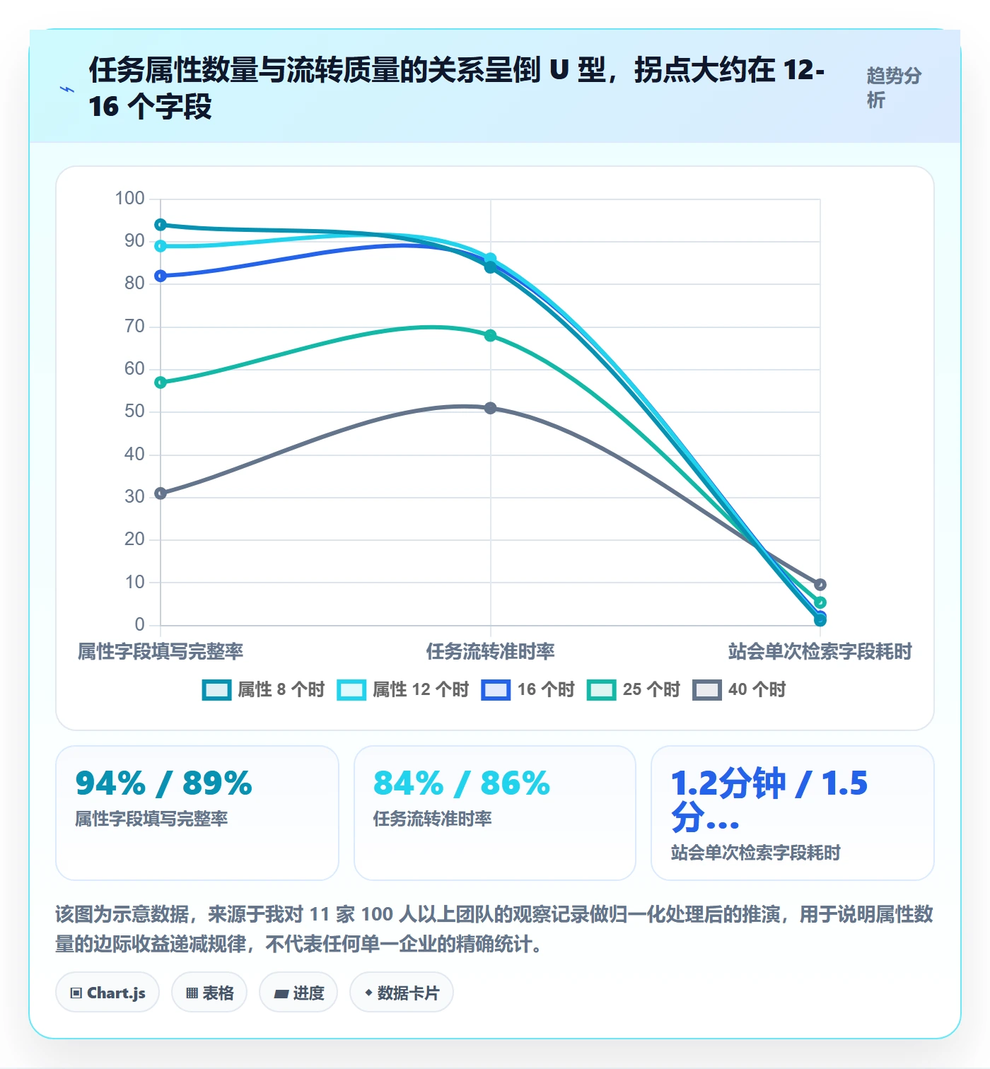 任务属性分类教程：项目负责人落地方案，避坑指南
