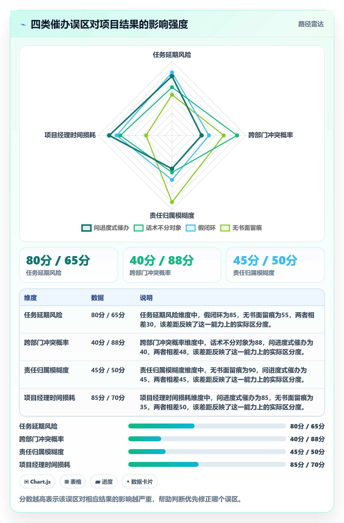 催办管理方法大全:项目经理任务提醒风险控制落地清单