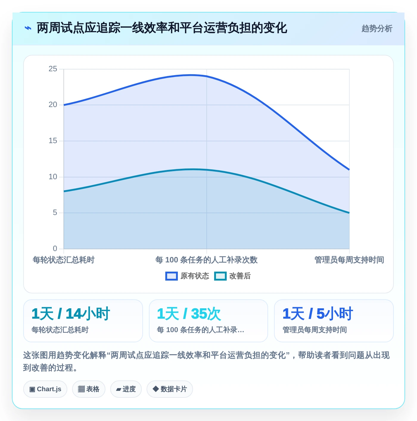 2026年最佳测试任务管理平台大比拼:6款工具助你提升效率
