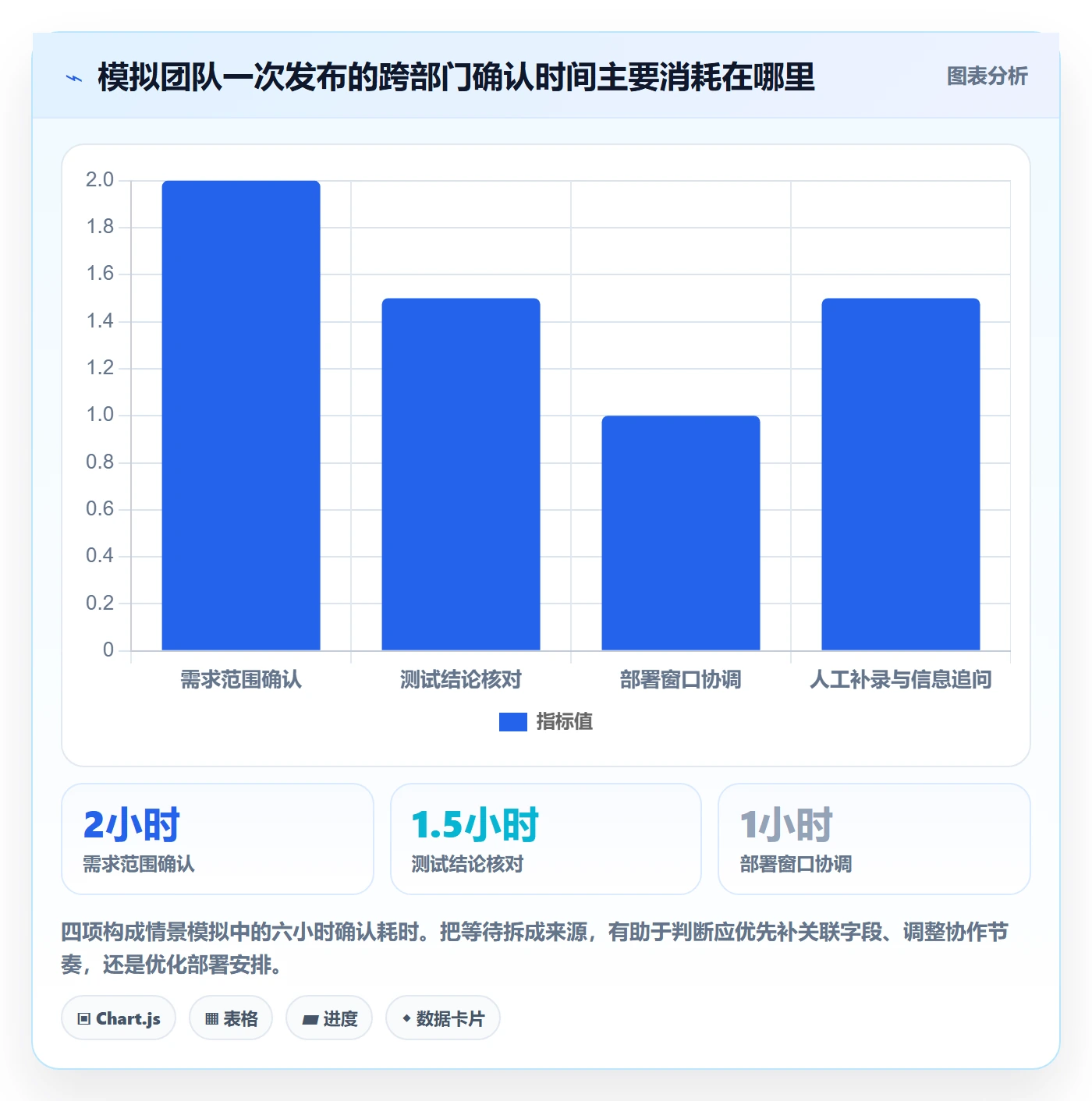 发布记录怎么做？跨部门团队数据分析：版本管理从0到1