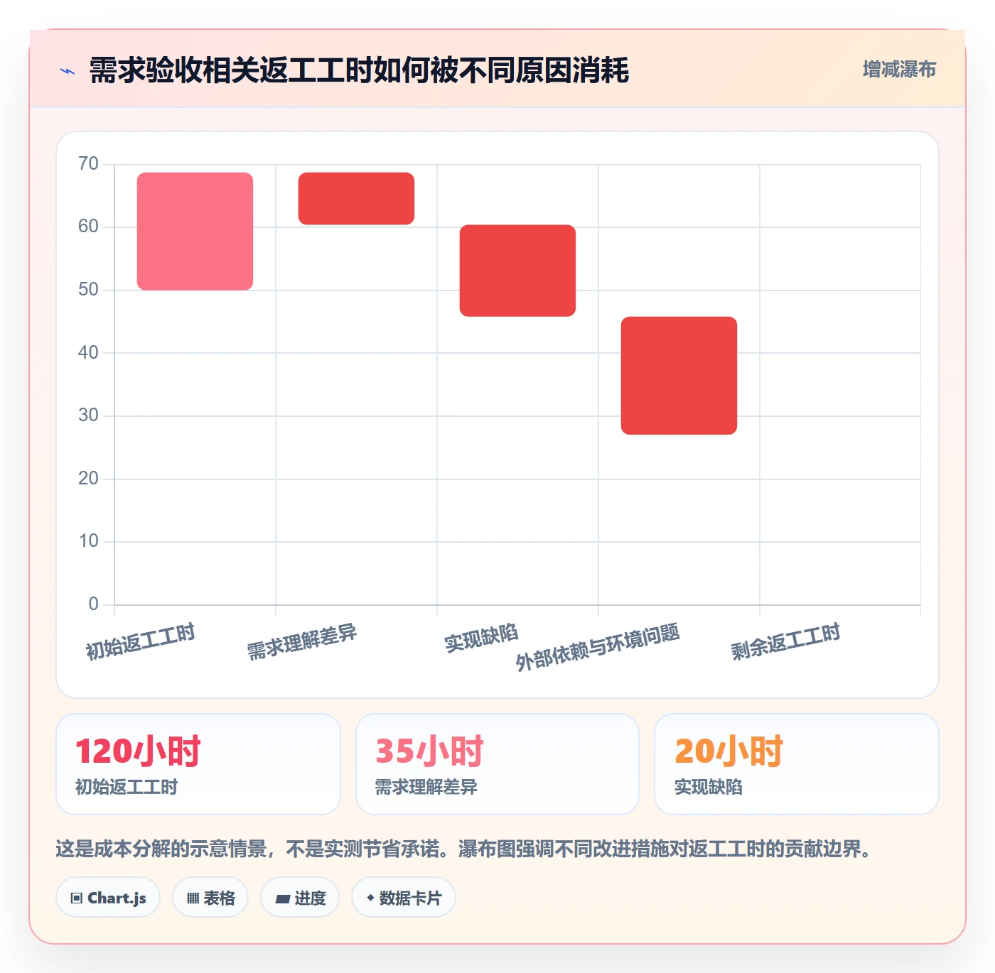 产品需求验收条件全流程:项目经理数据分析与一文讲清