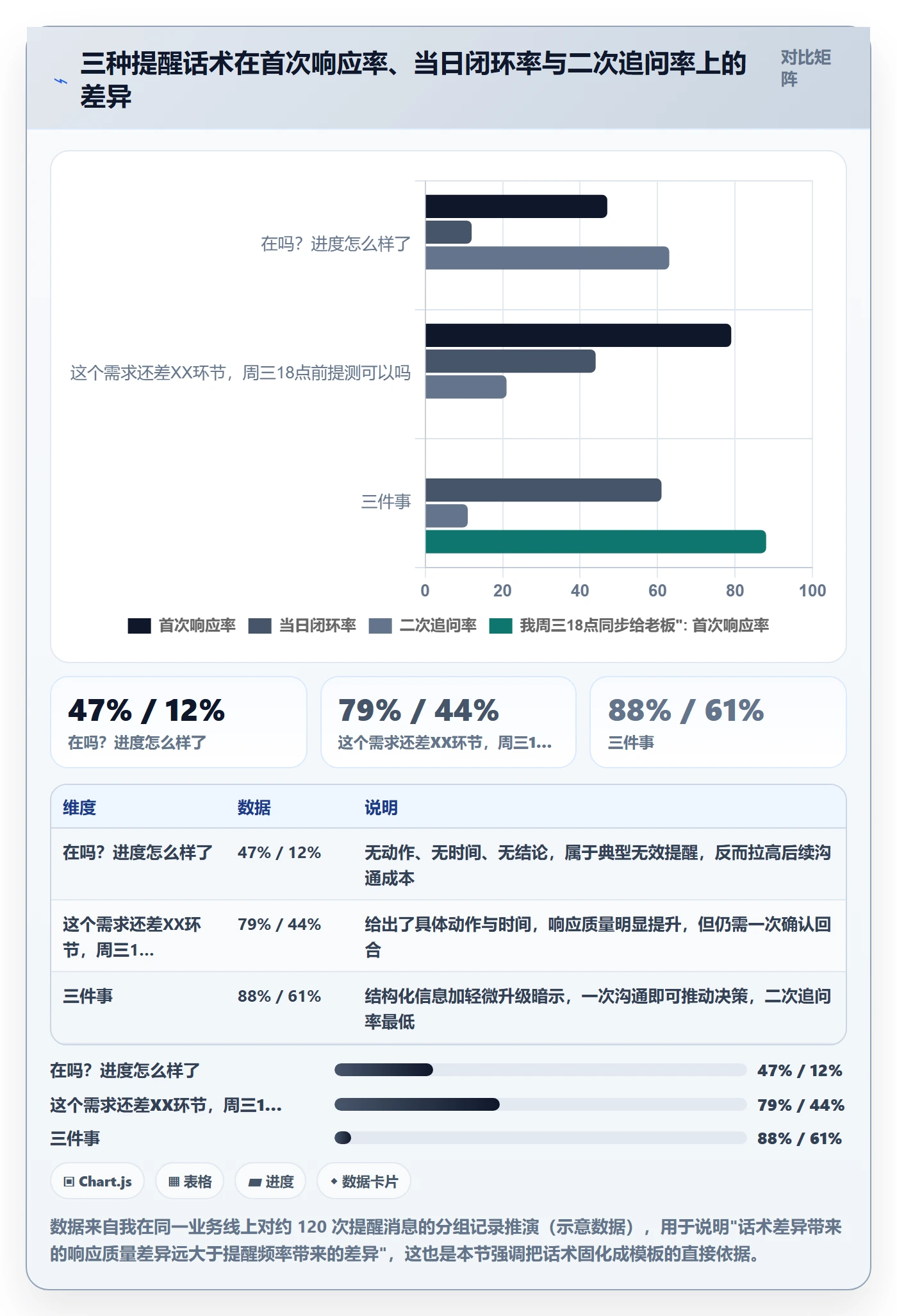 督办管理方法大全:产品经理任务提醒效率提升落地清单