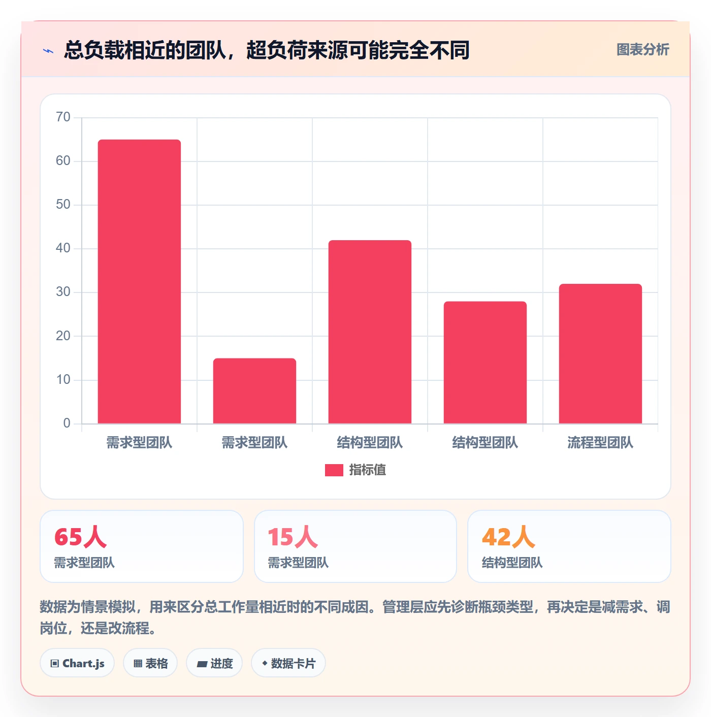 超负荷实操方法:管理层提升资源负载效率的最佳实践方法与模板