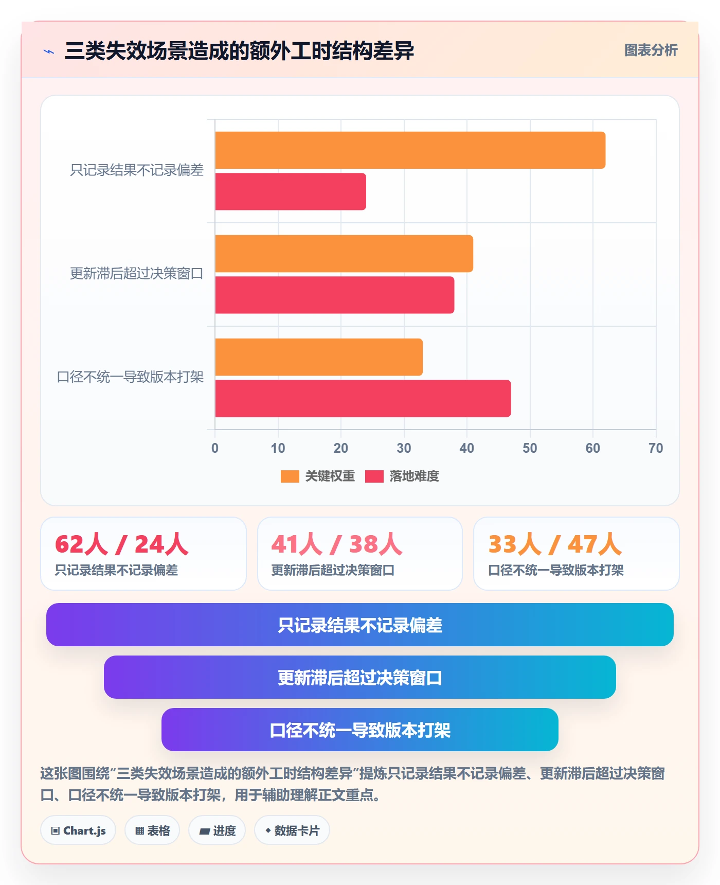 更新记录管理指南:项目经理如何做好进度跟踪,流程优化全流程