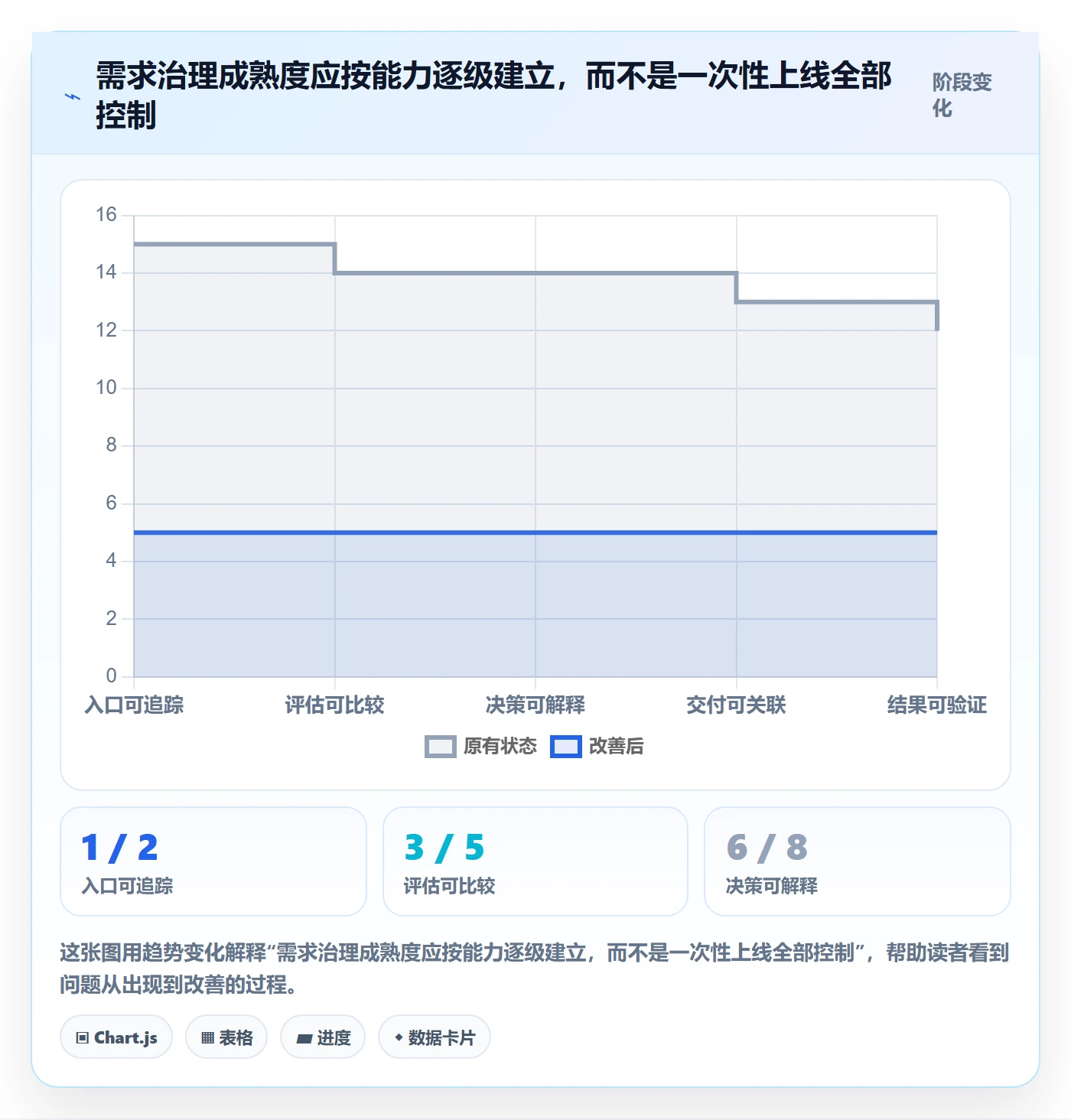 需求怎么做?PMO流程优化:需求管理从0到1
