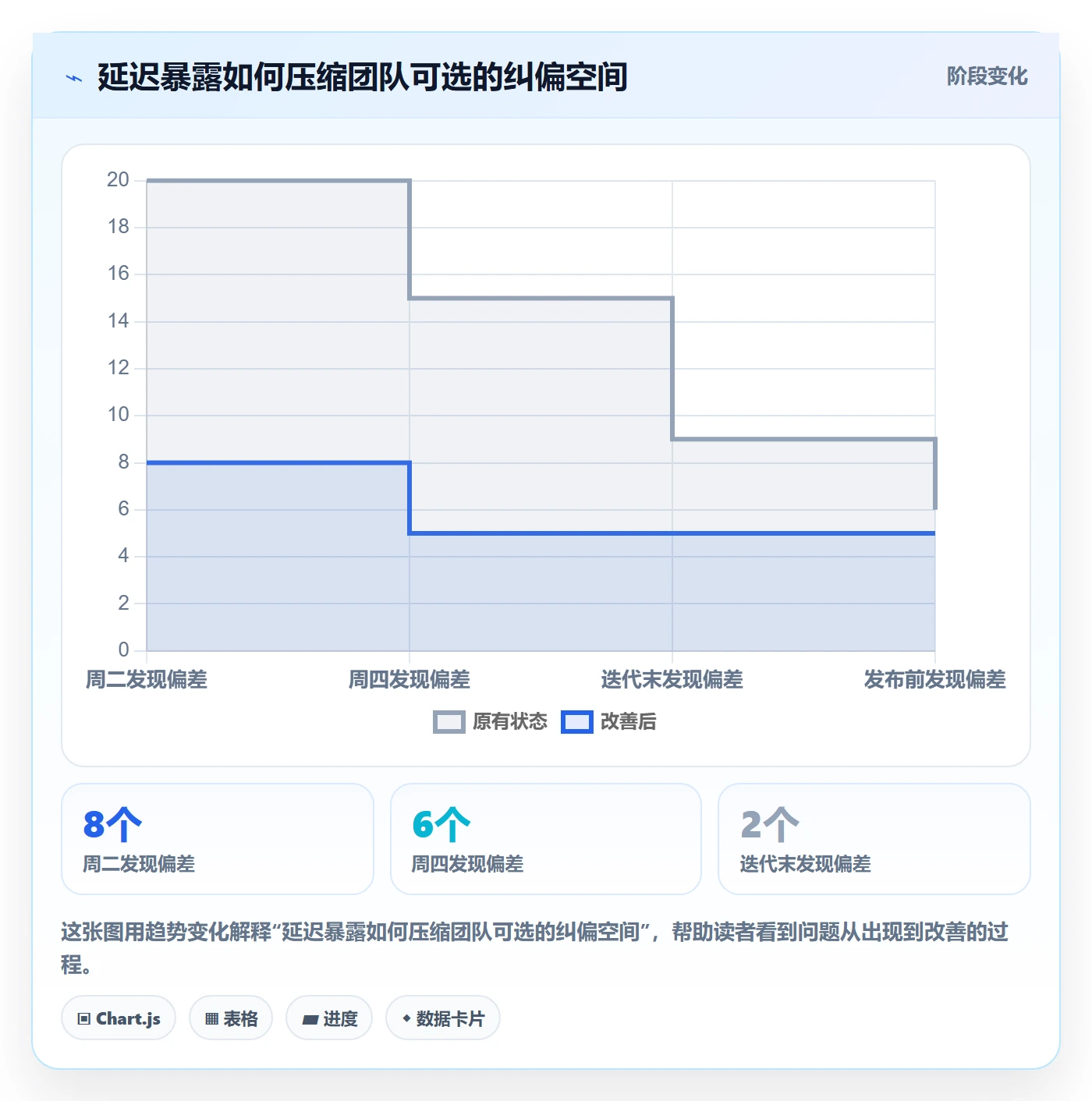 每日进展最佳实践:研发团队进度跟踪协同管理,常见问题