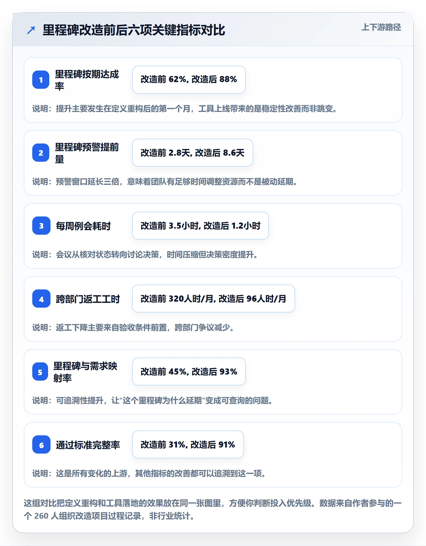 里程碑计划实操方法:项目成员提升里程碑效率的入门指南方法与模板
