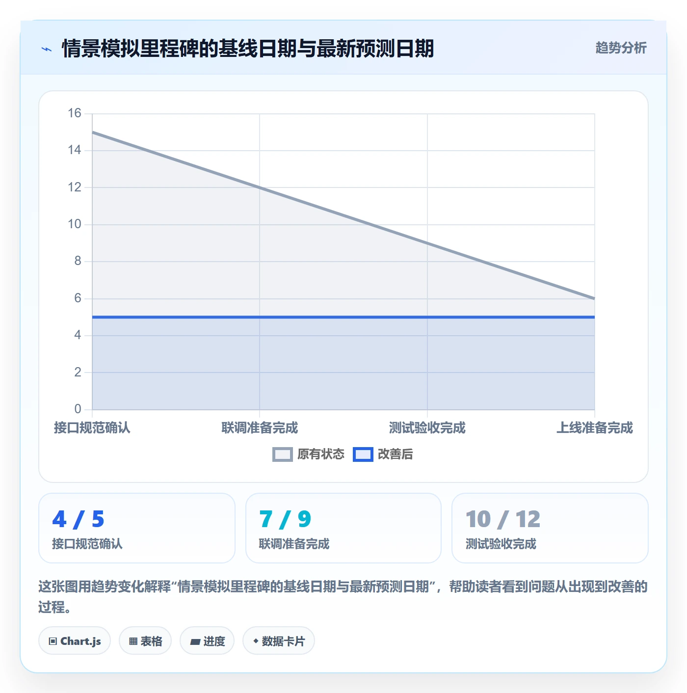 时间轴管理方法大全:管理层甘特图数据分析落地清单