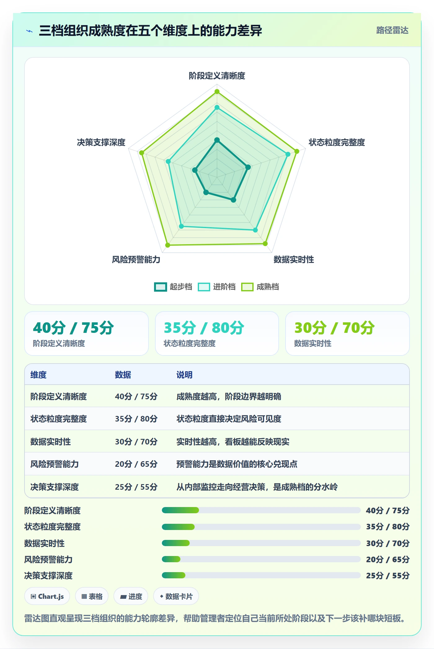 项目阶段阶段状态全流程：企业管理者数据分析与一文讲清