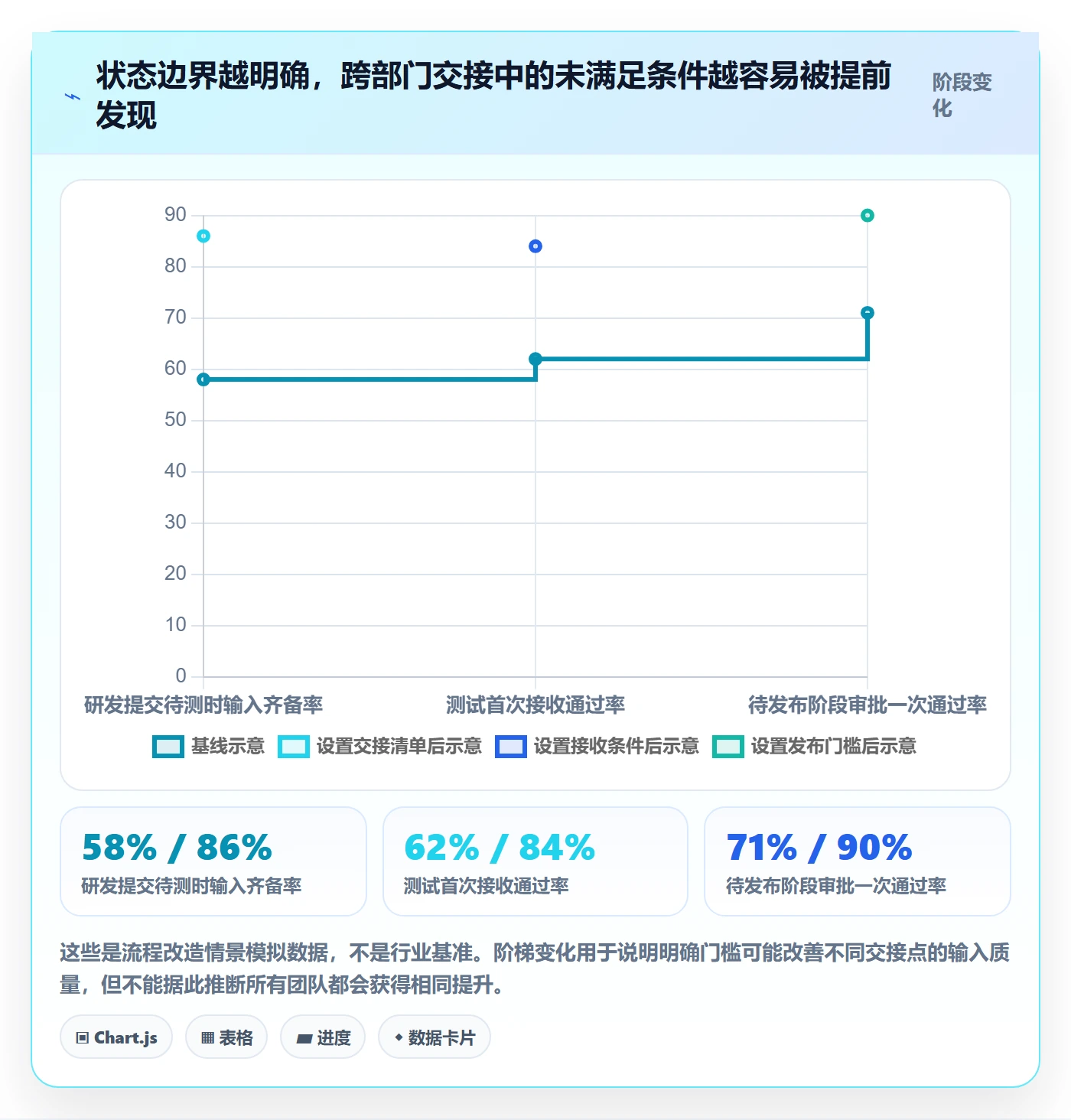 版本管理如何做好版本状态？跨部门团队效率提升与操作步骤