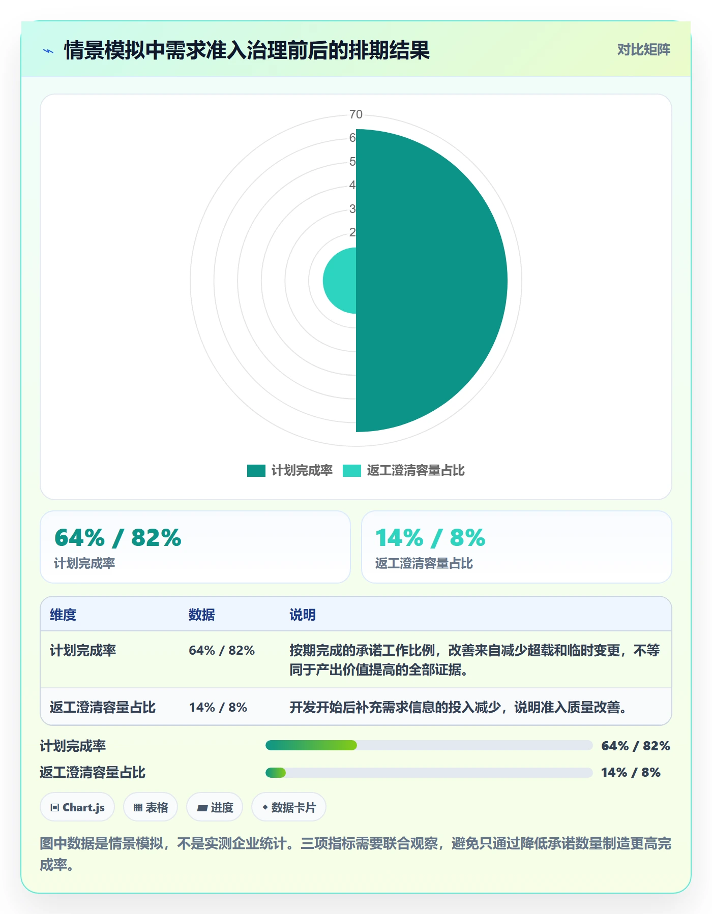 开发周期实操方法：企业管理者提升需求排期效率的落地方案方法与模板