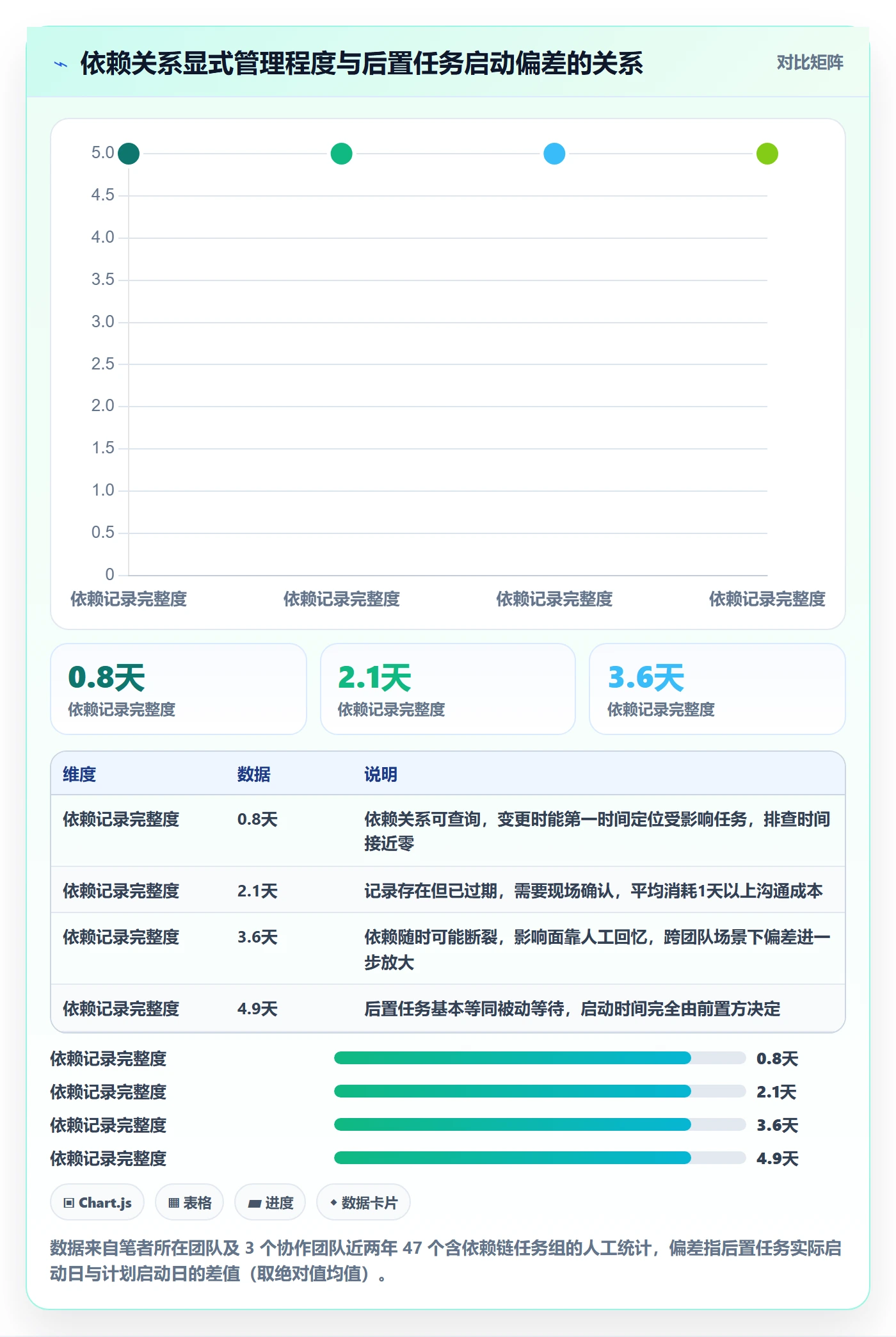 后置任务落地方案：项目成员开展任务依赖的风险控制案例解析