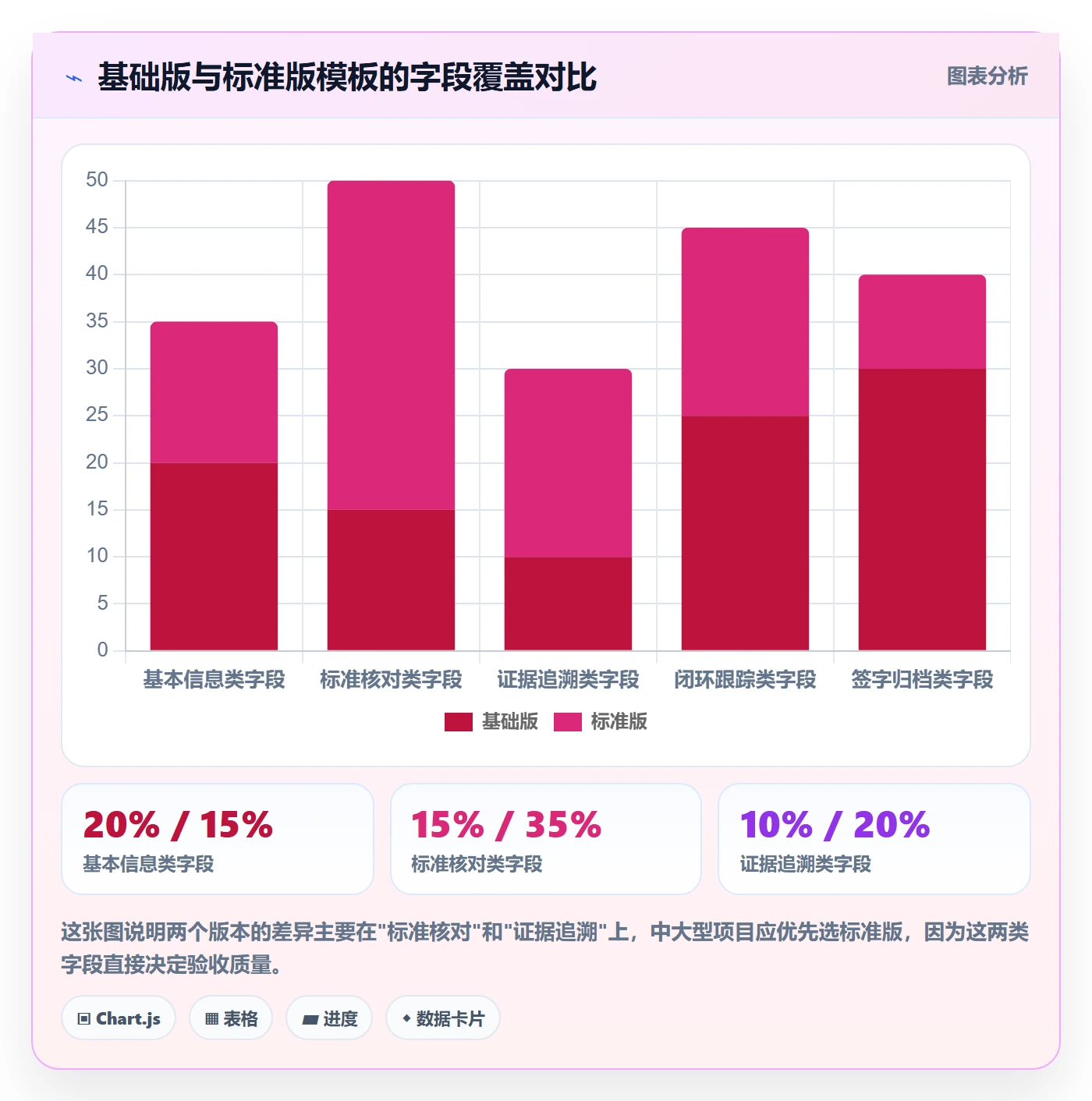 验收记录实操方法:PMO提升任务验收效率的入门指南方法与模板