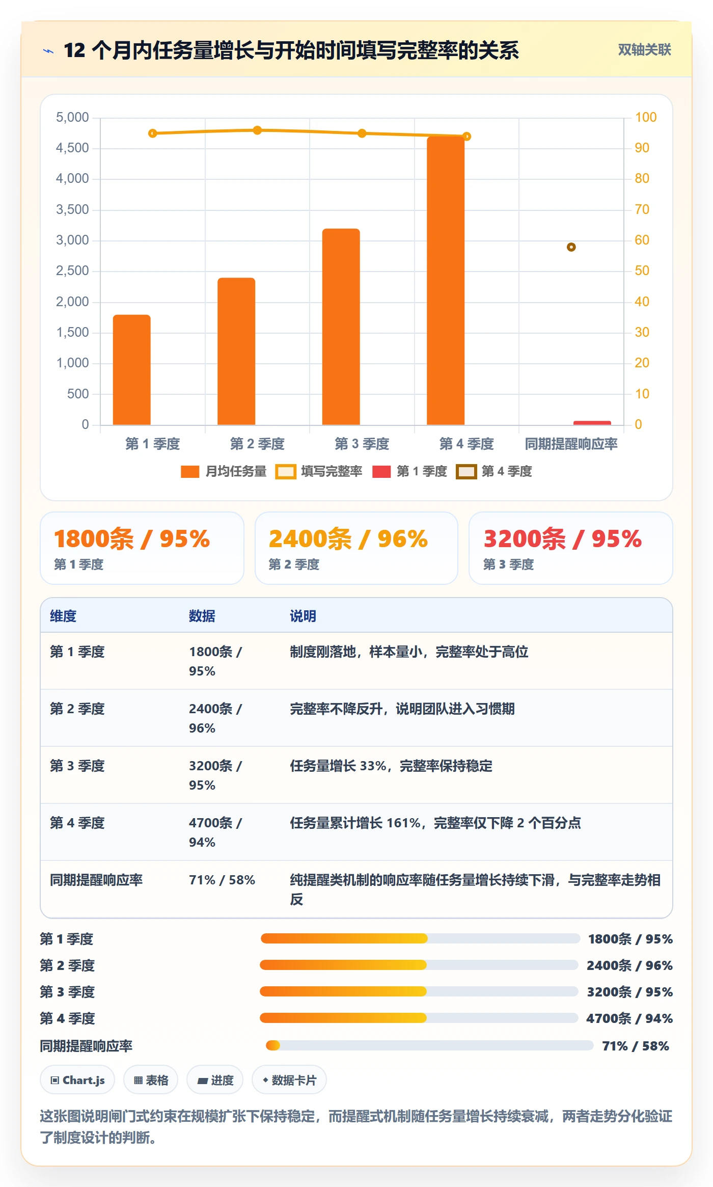 任务属性开始时间全流程:实施团队制度设计与一文讲清