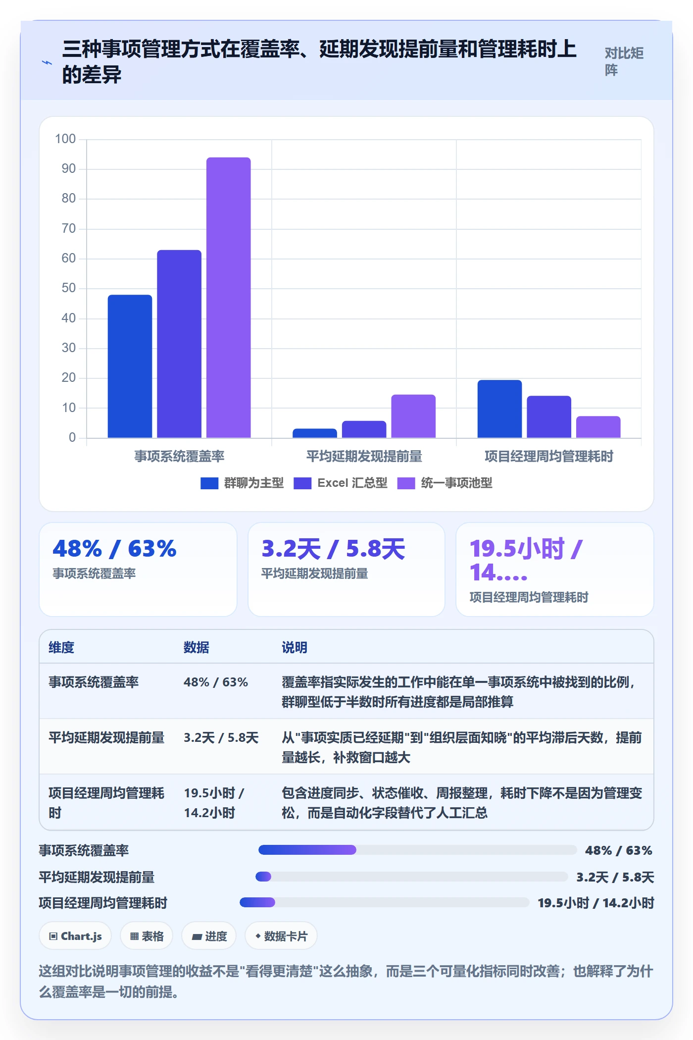 事项管理指南：项目经理如何做好任务管理，入门指南全流程