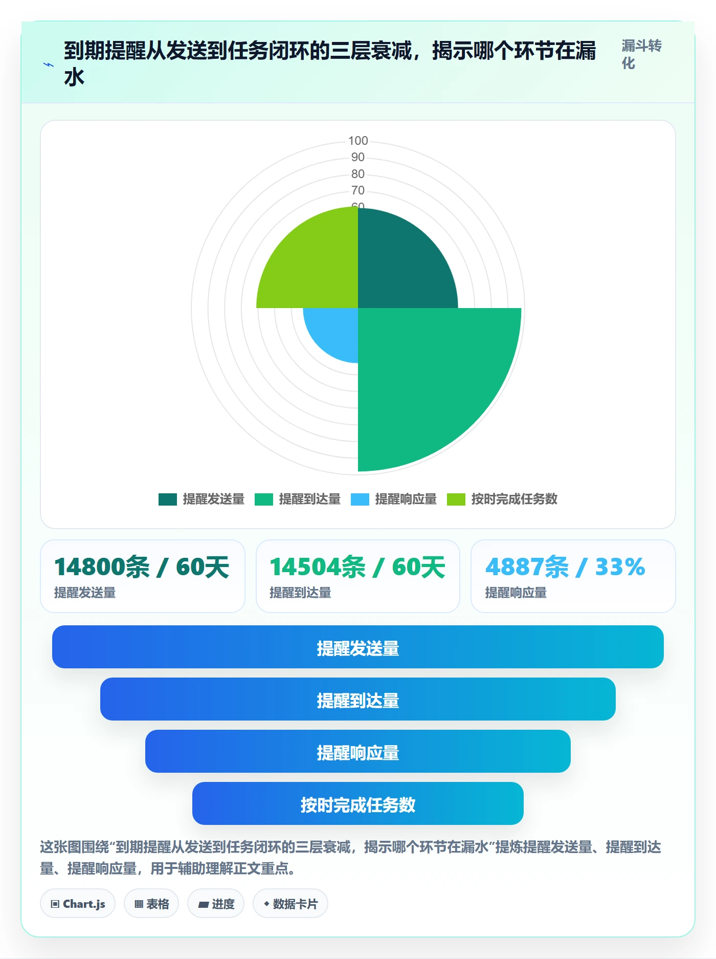 到期提醒流程与规范：项目负责人任务提醒数据分析关键指标