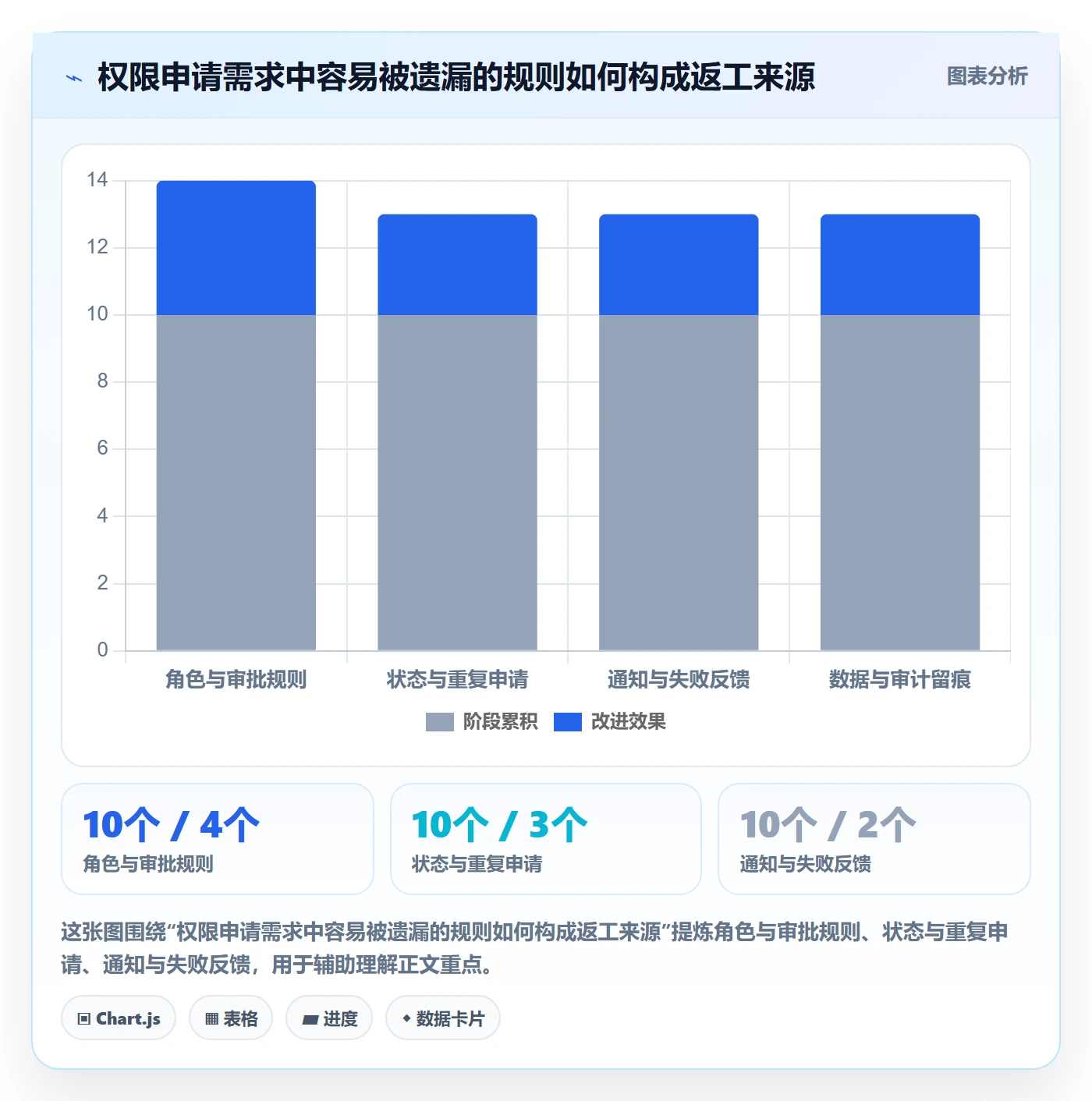 产品需求Story全流程:产品经理落地方案与一文讲清
