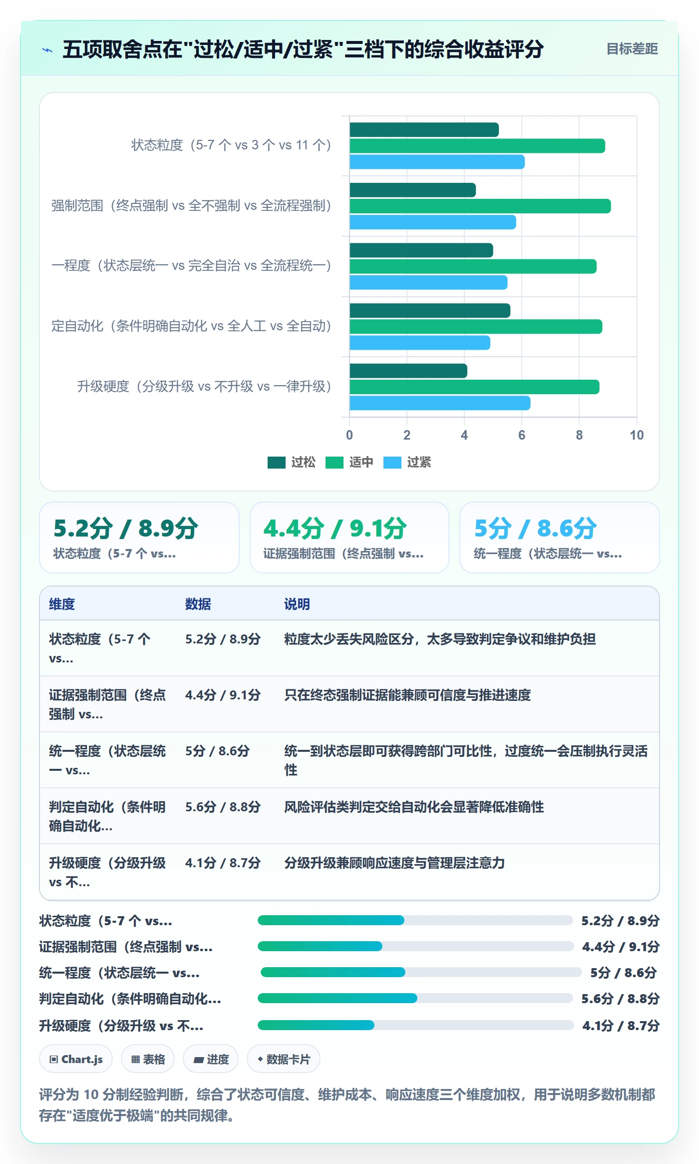 里程碑节点状态全流程:跨部门团队入门指南与一文讲清