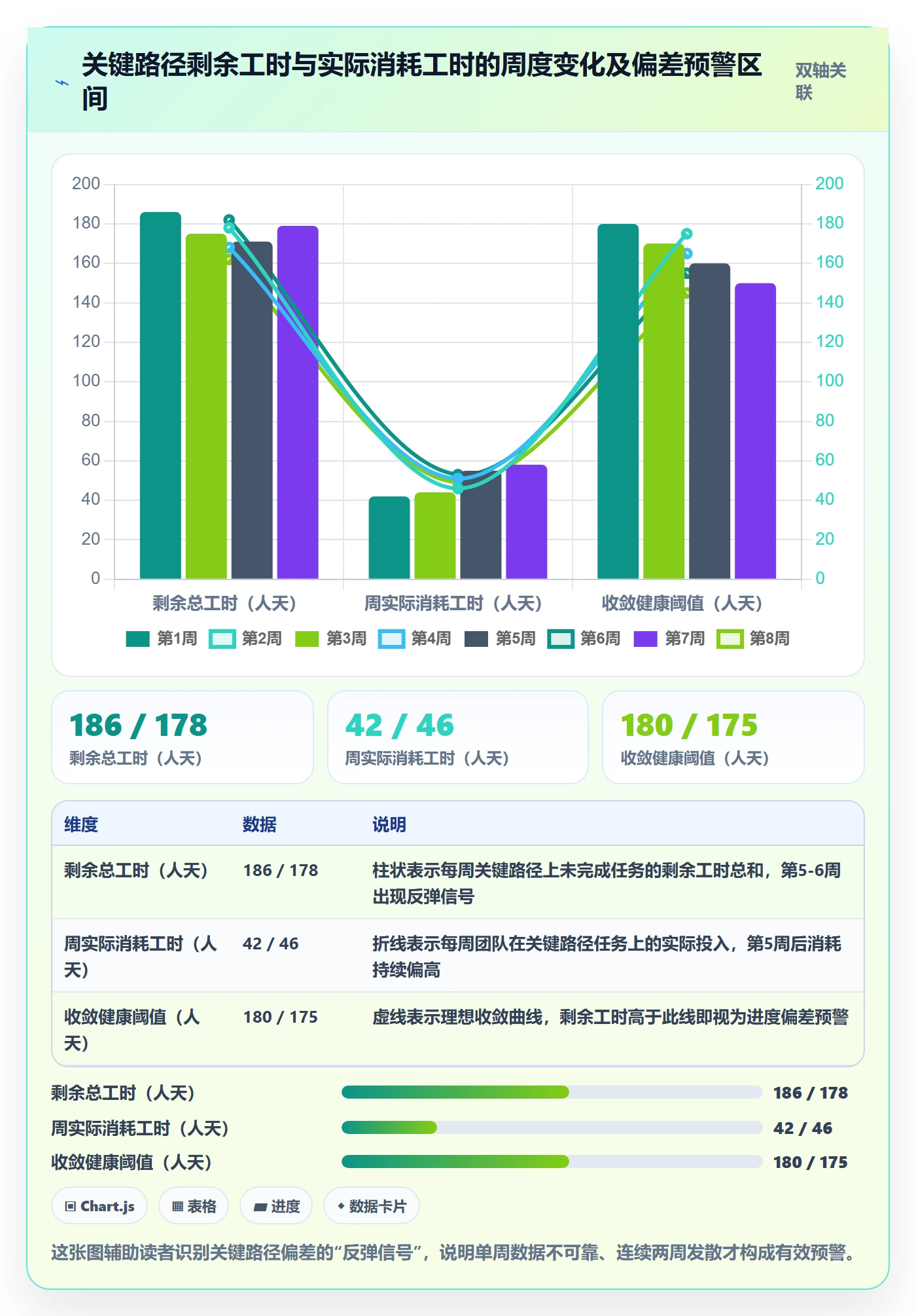 动态落地方案：项目经理开展进度跟踪的数据分析案例解析