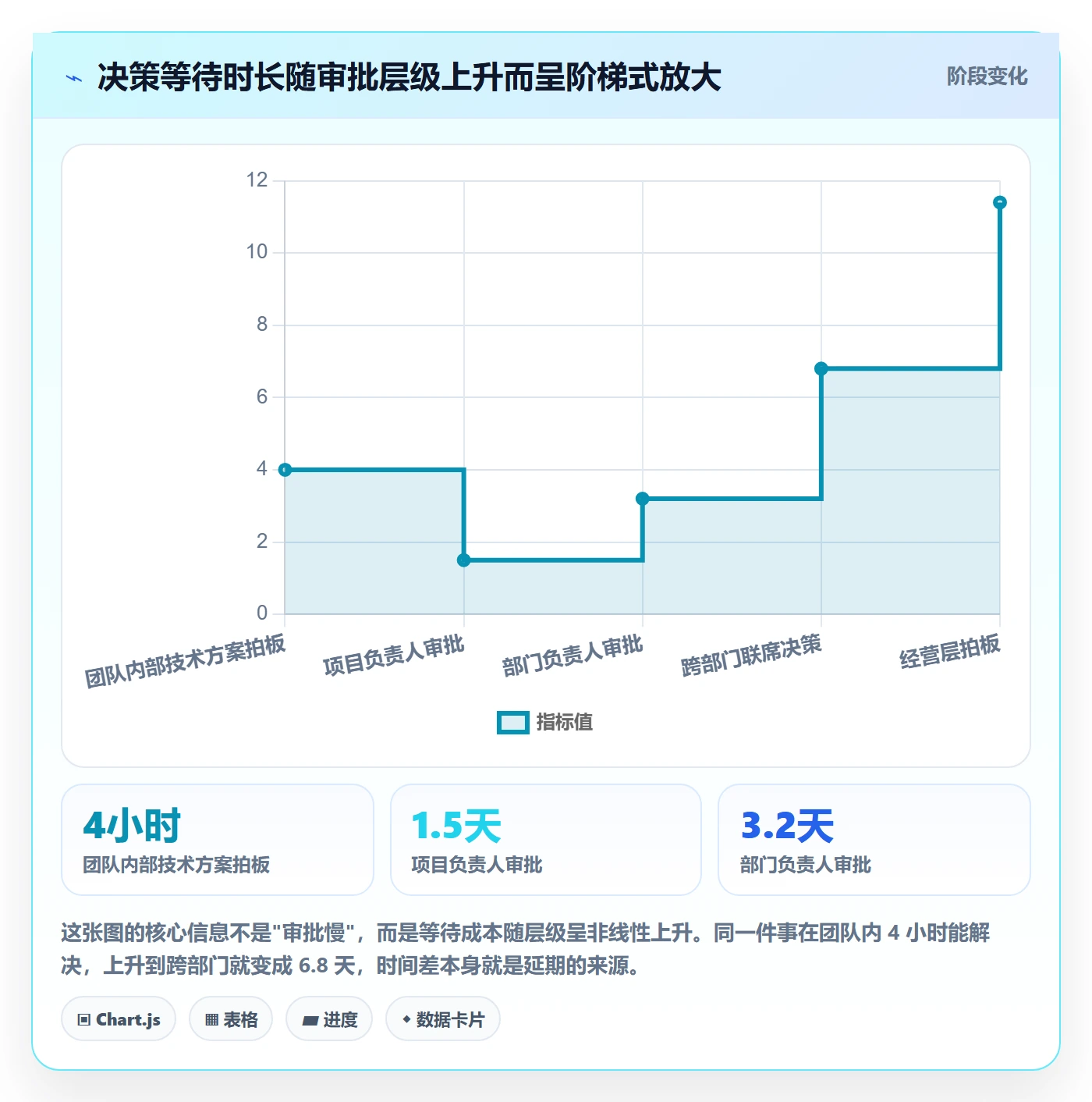 里程碑节点延期全流程：管理层协同管理与一文讲清