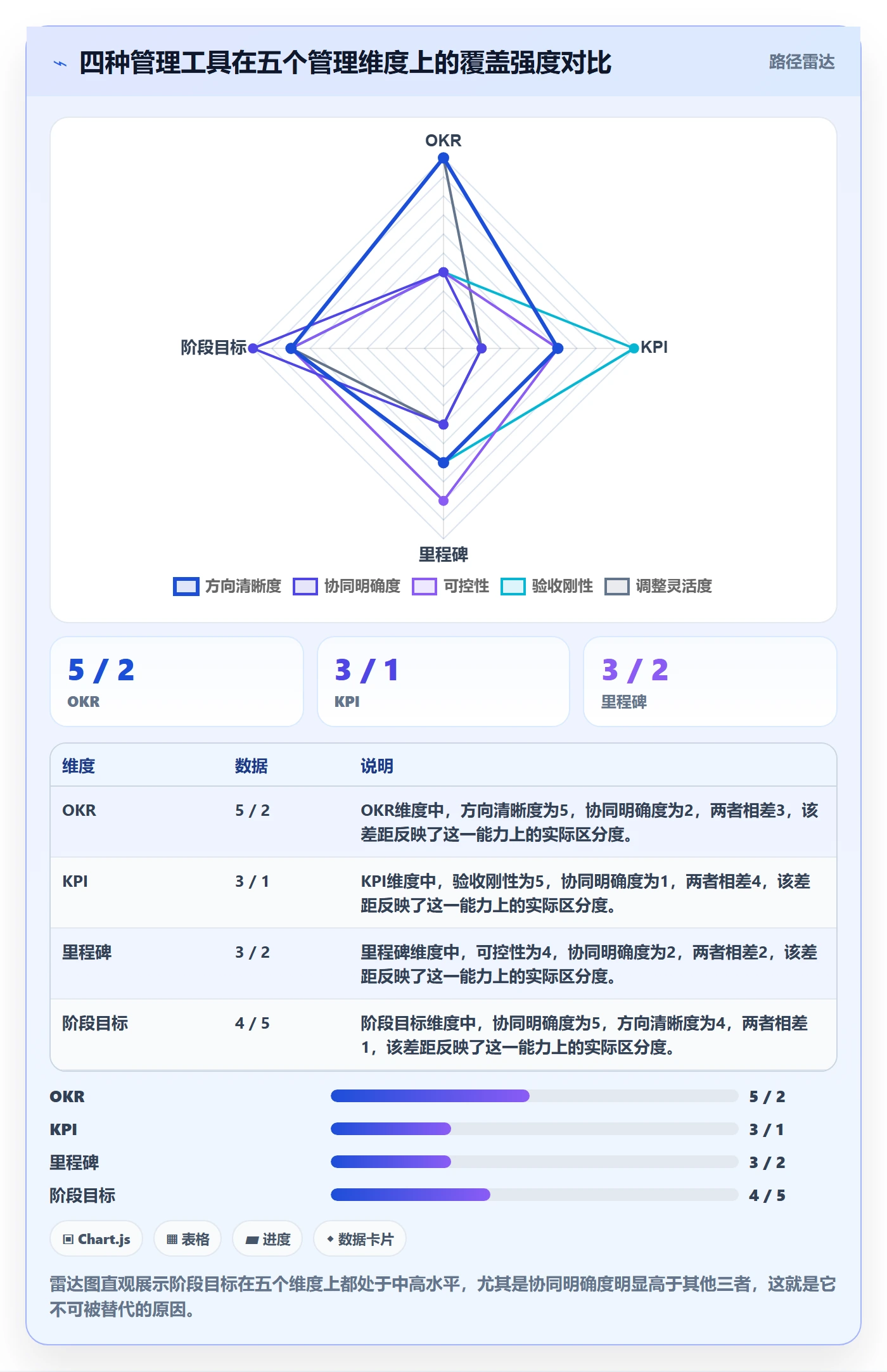 阶段目标实操方法:企业管理者提升项目目标效率的协同管理方法与模板