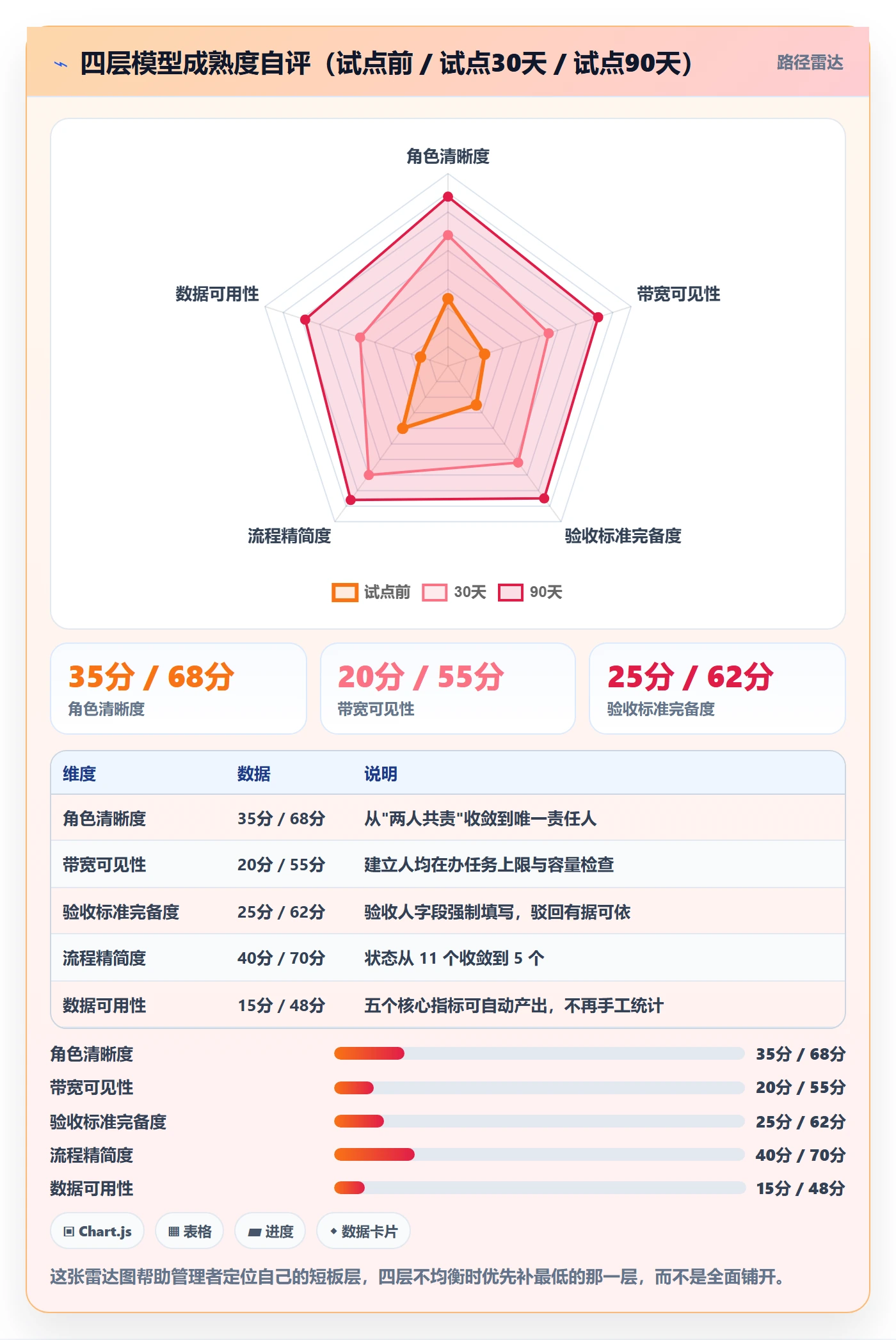 关注人怎么做?企业管理者入门指南:任务管理从0到1