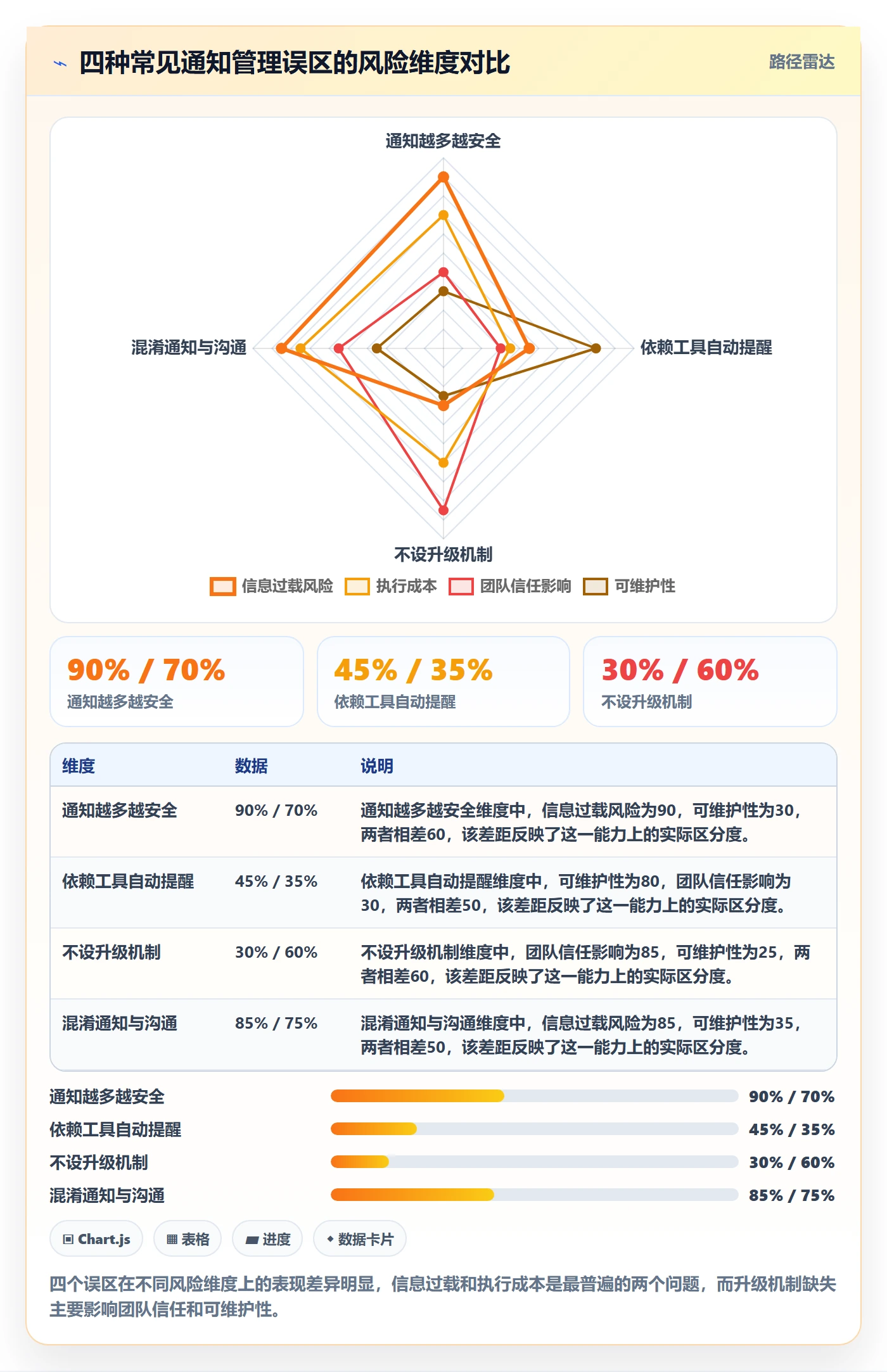 消息通知管理方法大全:项目负责人任务提醒协同管理落地清单
