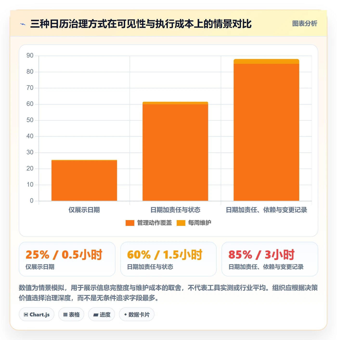 截止日期最佳实践：管理层日历视图效率提升，常见问题