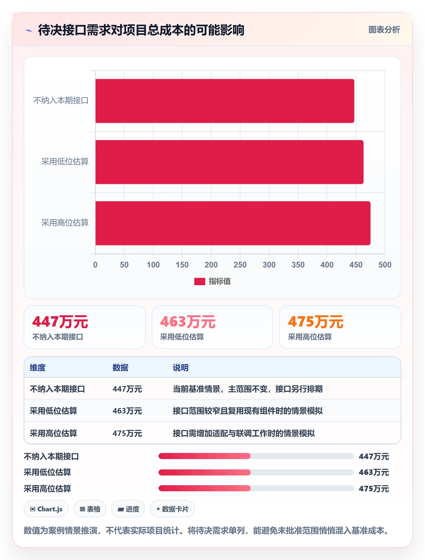 成本管理如何做好预计成本?企业管理者实操方法与操作步骤