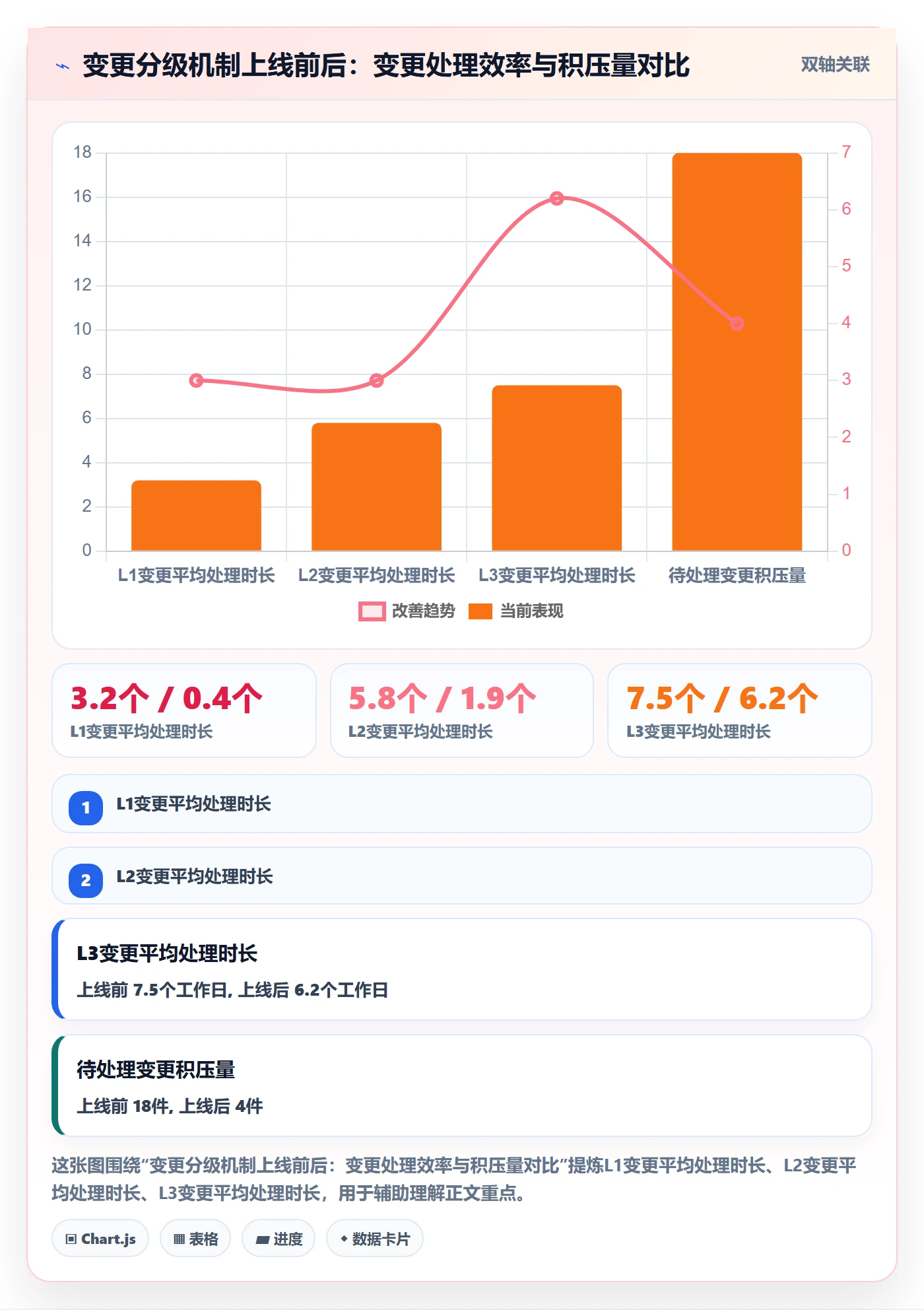 项目规划如何做好计划基线?产品经理落地方案与操作步骤