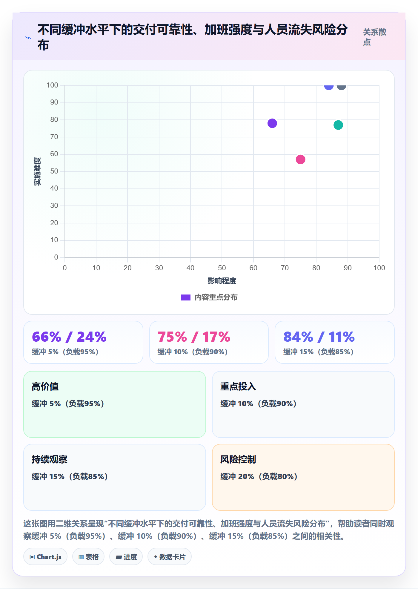 资源负载流程与规范：项目经理人力资源计划最佳实践关键指标