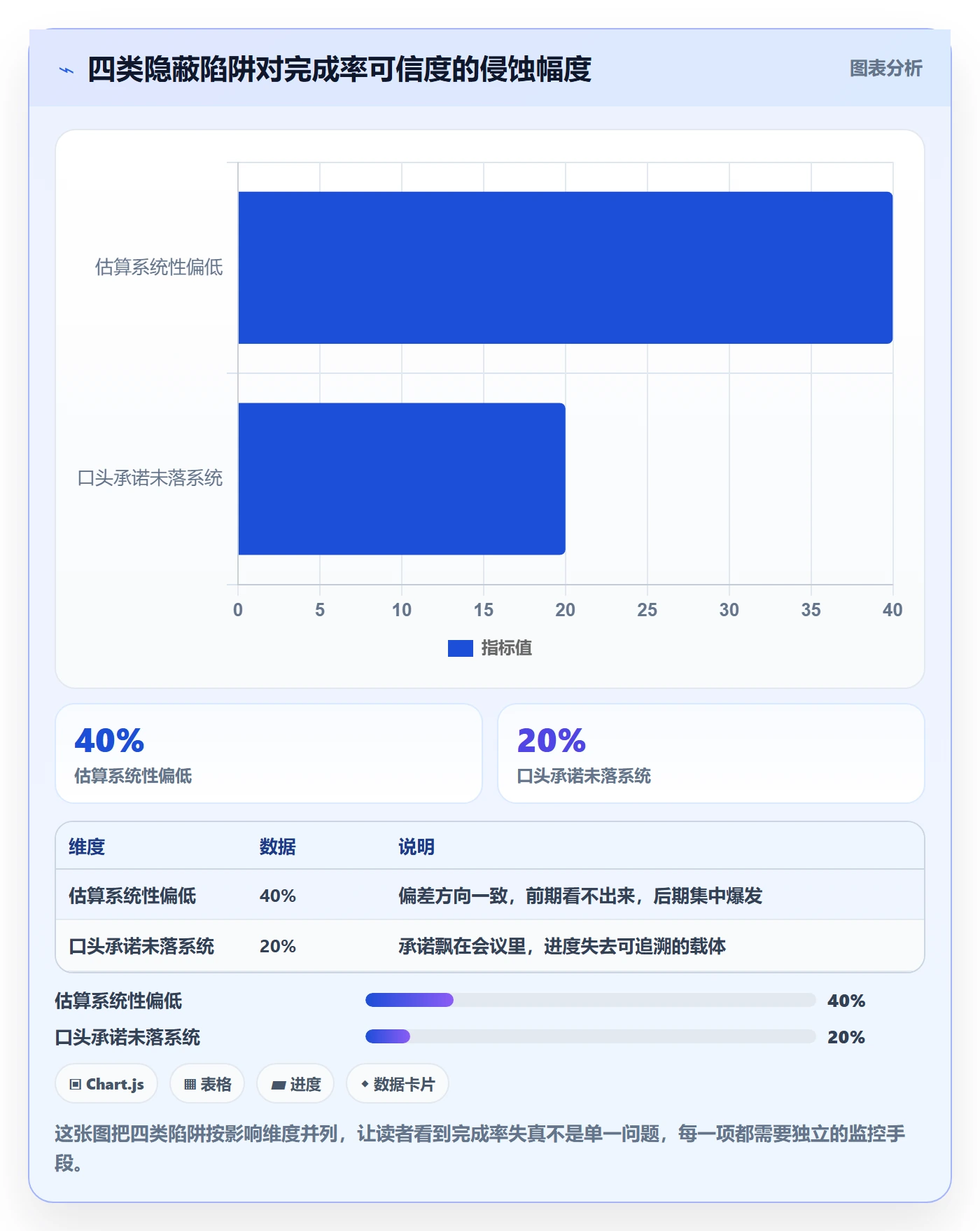 进度管理完成率教程:项目成员效率提升,避坑指南