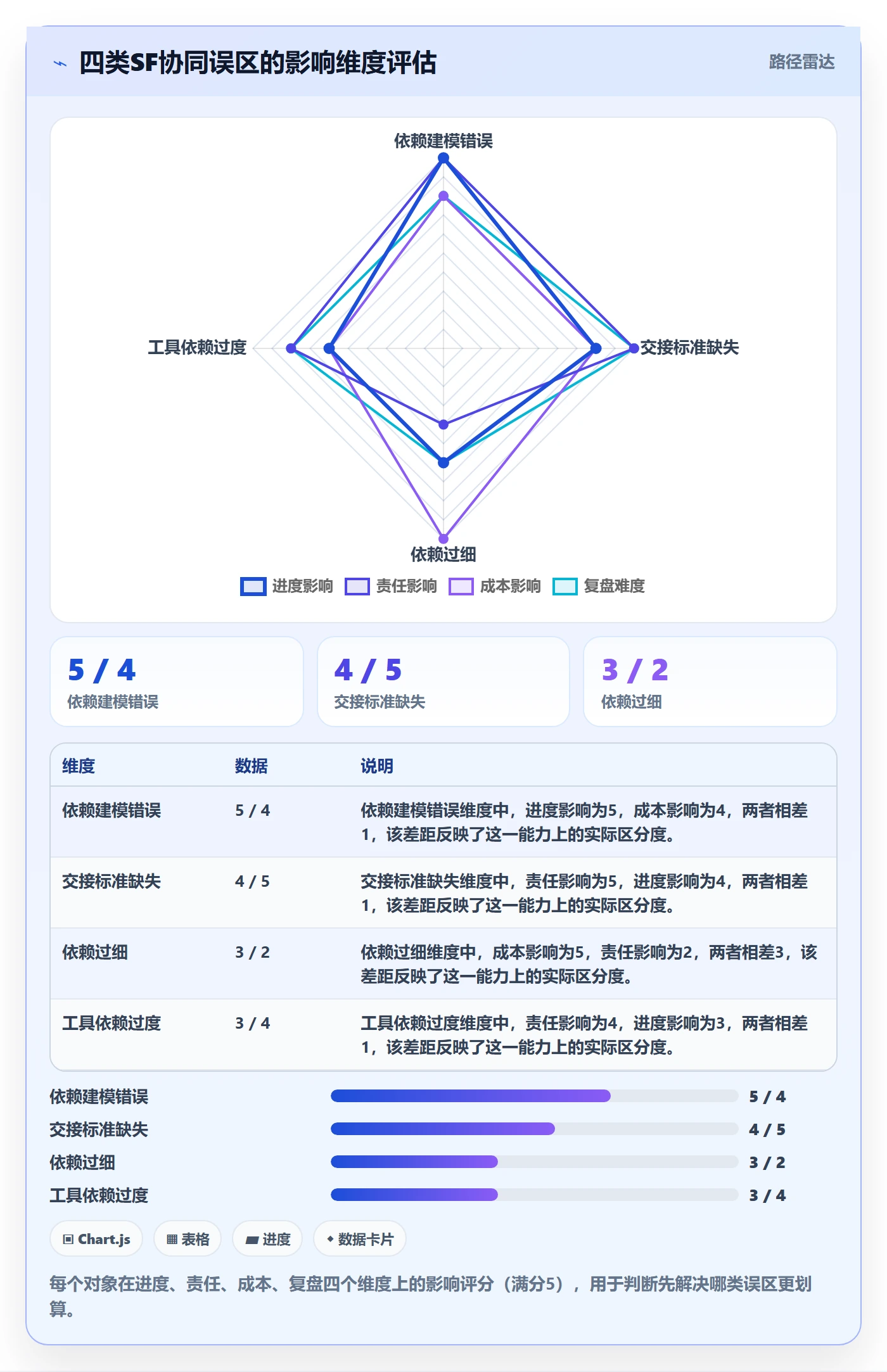 任务依赖SF全流程：企业管理者协同管理与一文讲清