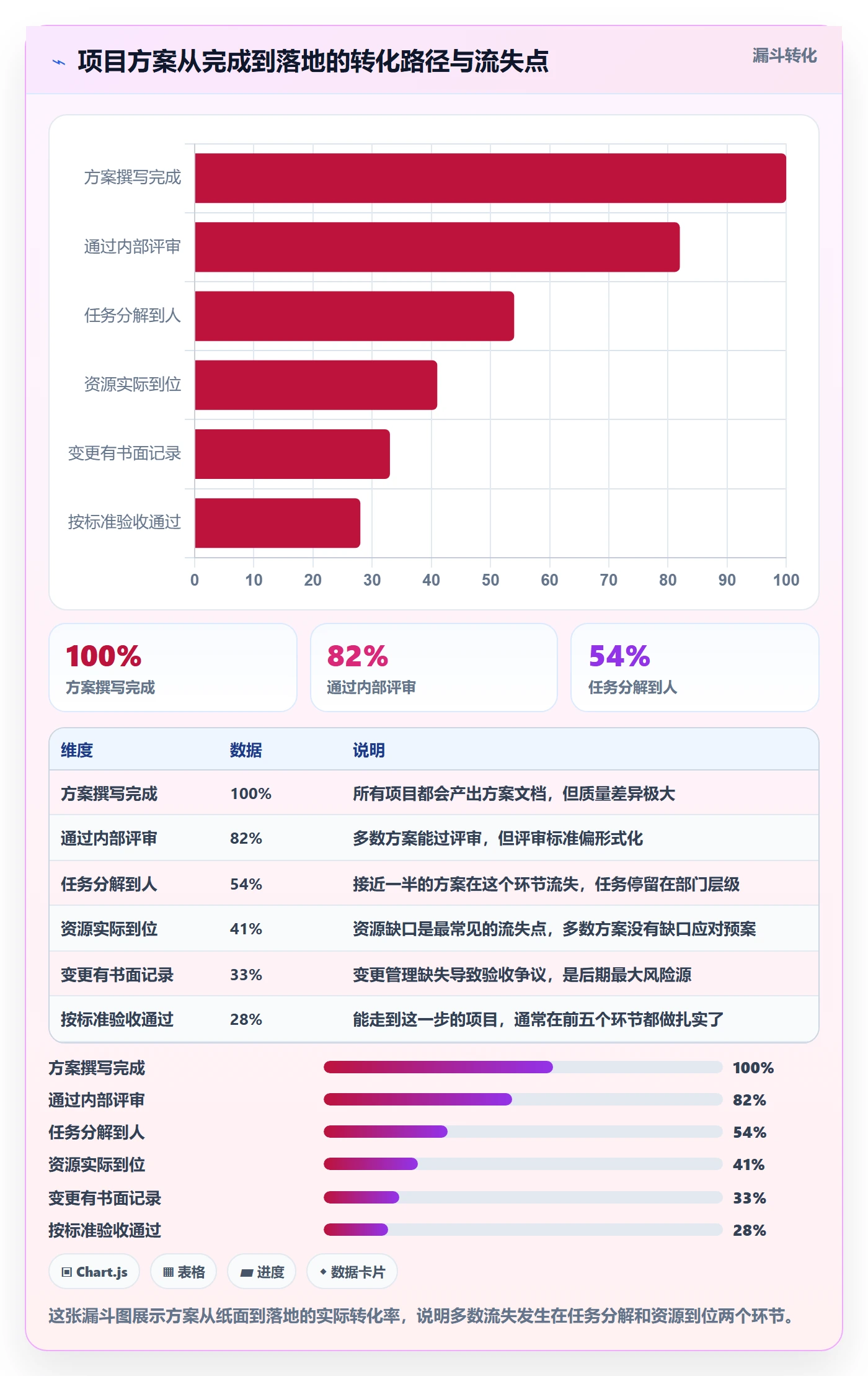 项目规划实施计划全流程：项目负责人落地方案与一文讲清