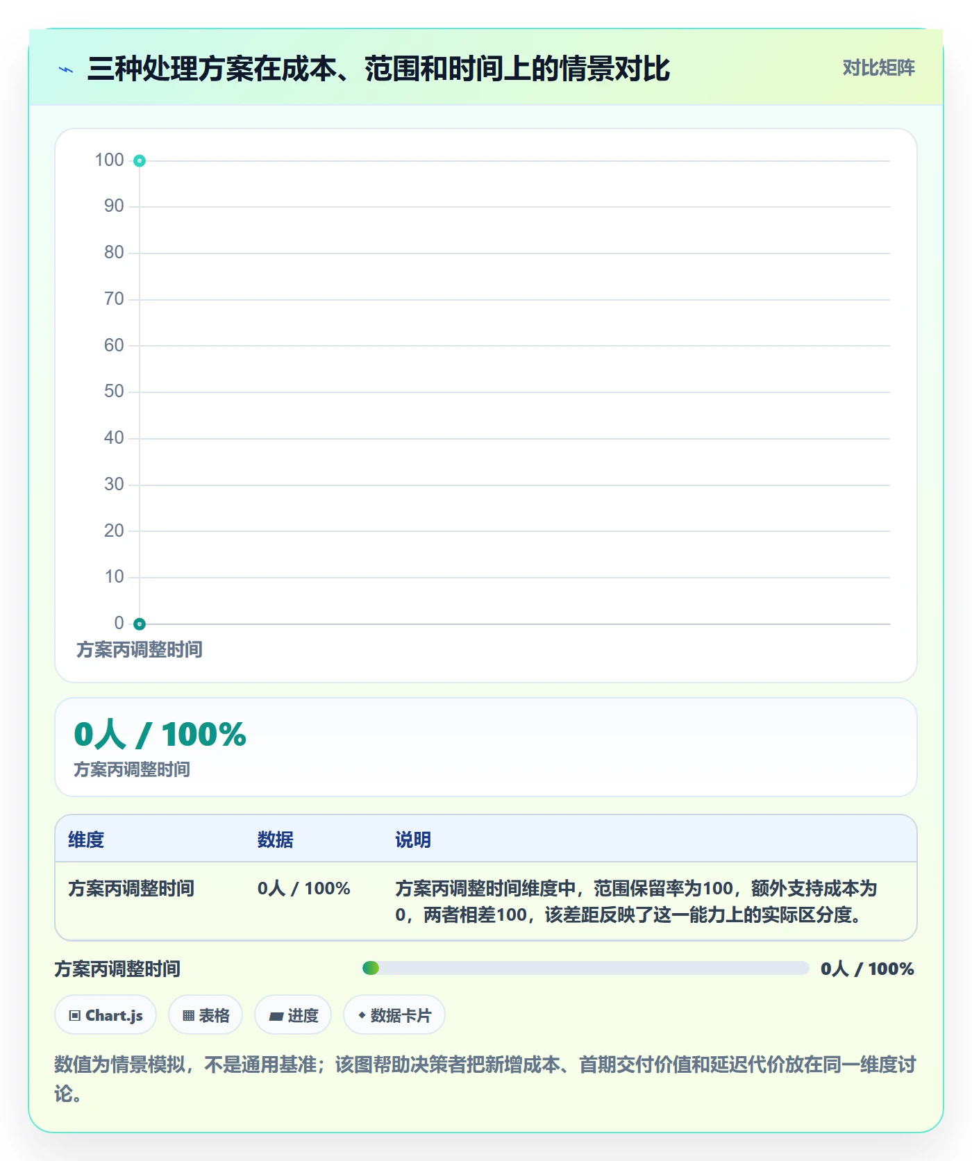 资源冲突怎么做?跨部门团队数据分析:人力资源计划从0到1