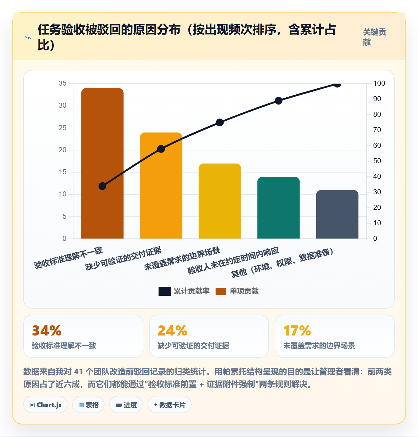 任务验收提交全流程:企业管理者制度设计与一文讲清
