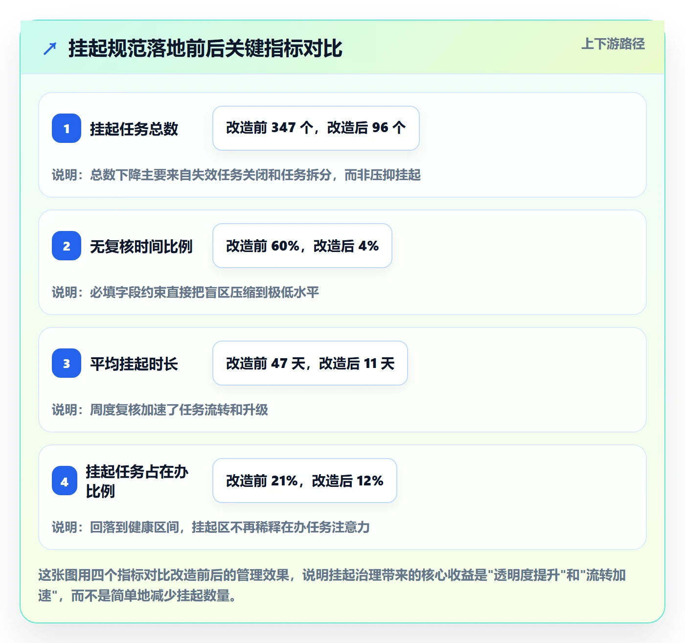 挂起管理方法大全:项目成员任务执行最佳实践落地清单