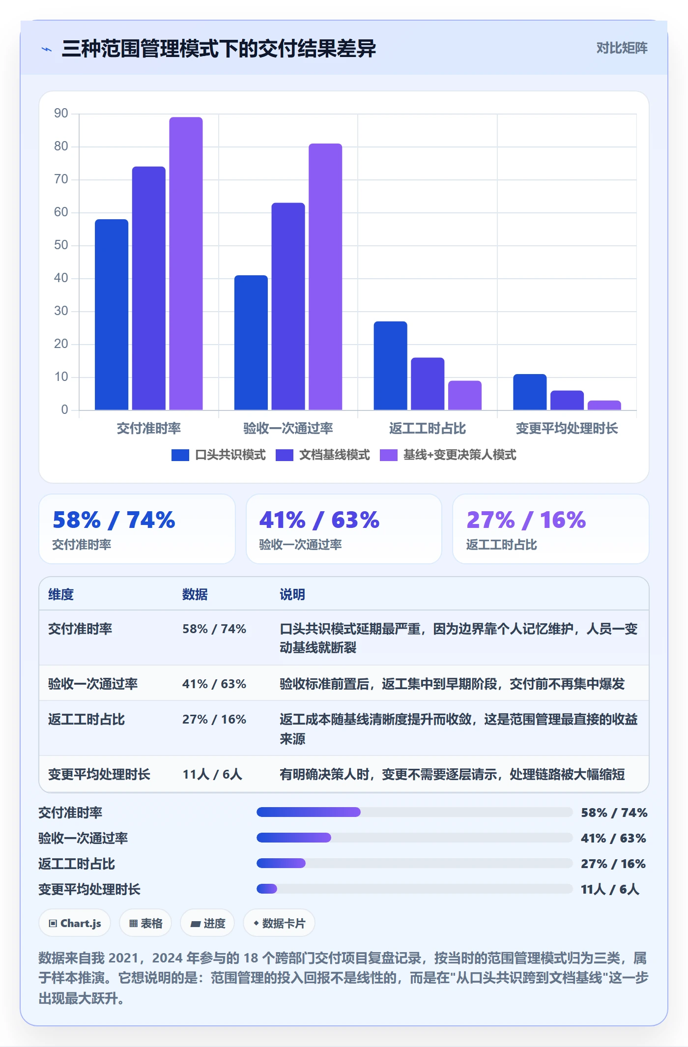 项目范围交付范围教程：跨部门团队最佳实践，避坑指南