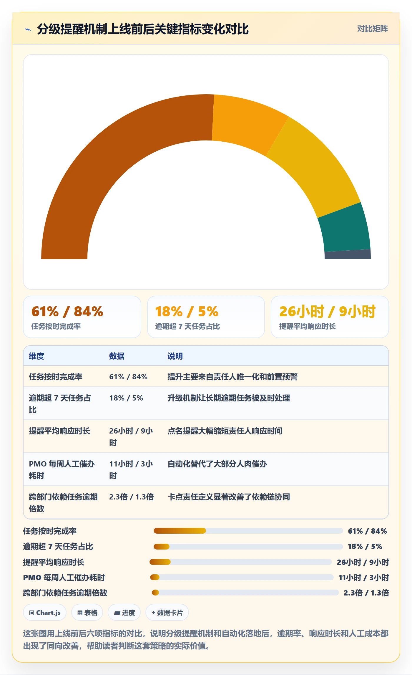任务提醒如何做好到期提醒?PMO协同管理与操作步骤