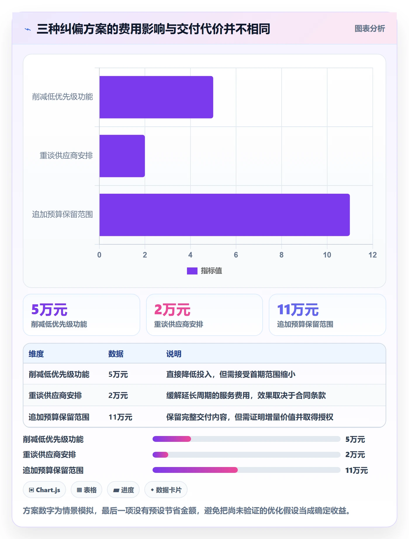 成本管理费用全流程:PMO协同管理与一文讲清