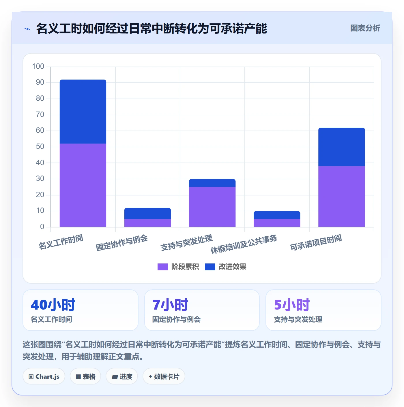 资源管理资源分配教程:管理层制度设计,避坑指南