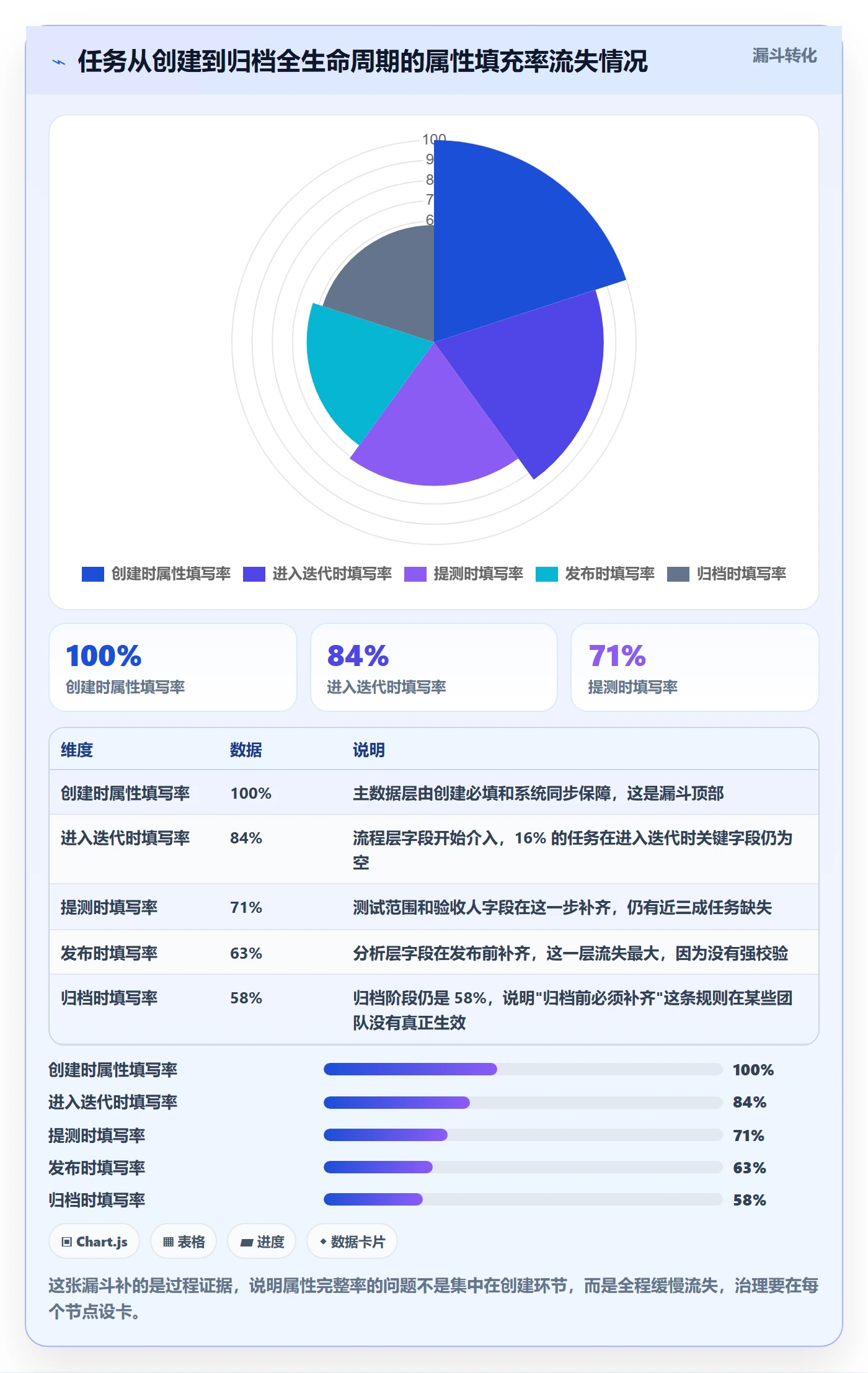 任务属性分类教程:项目经理效率提升,避坑指南