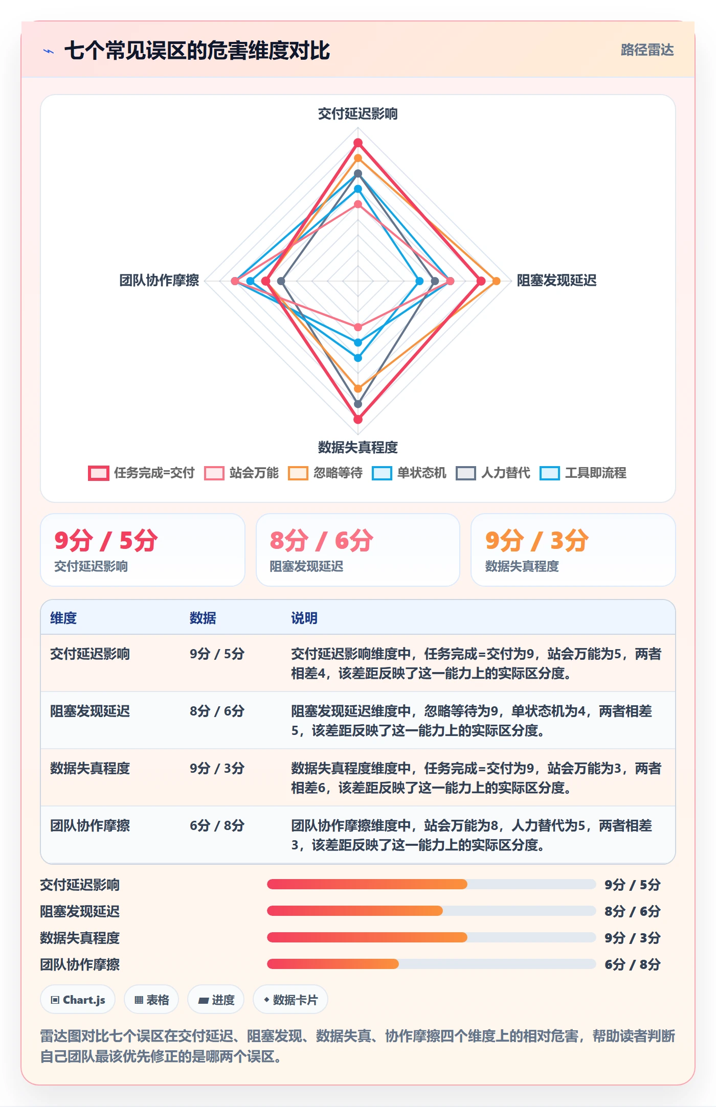 任务进度管理指南：研发团队如何做好进度管理，流程优化全流程