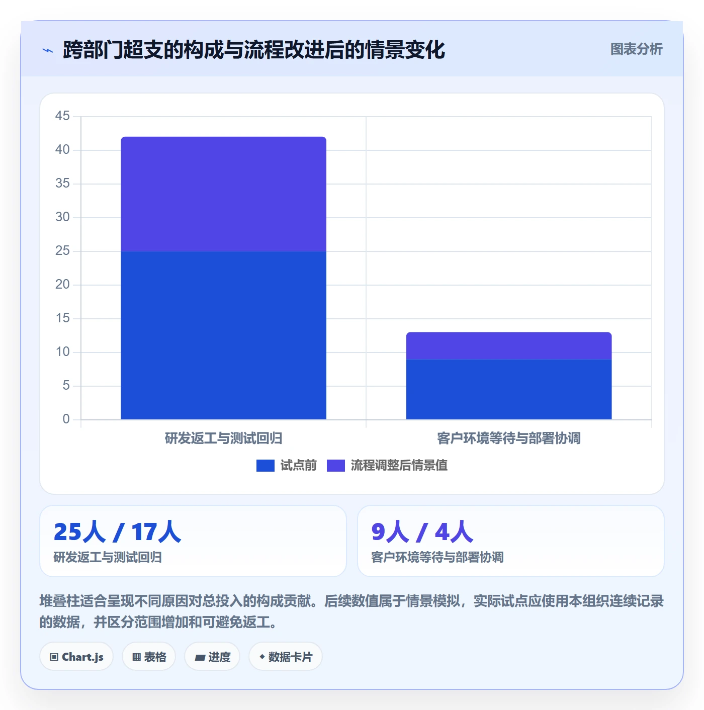 周报工时流程与规范:跨部门团队工时表最佳实践关键指标