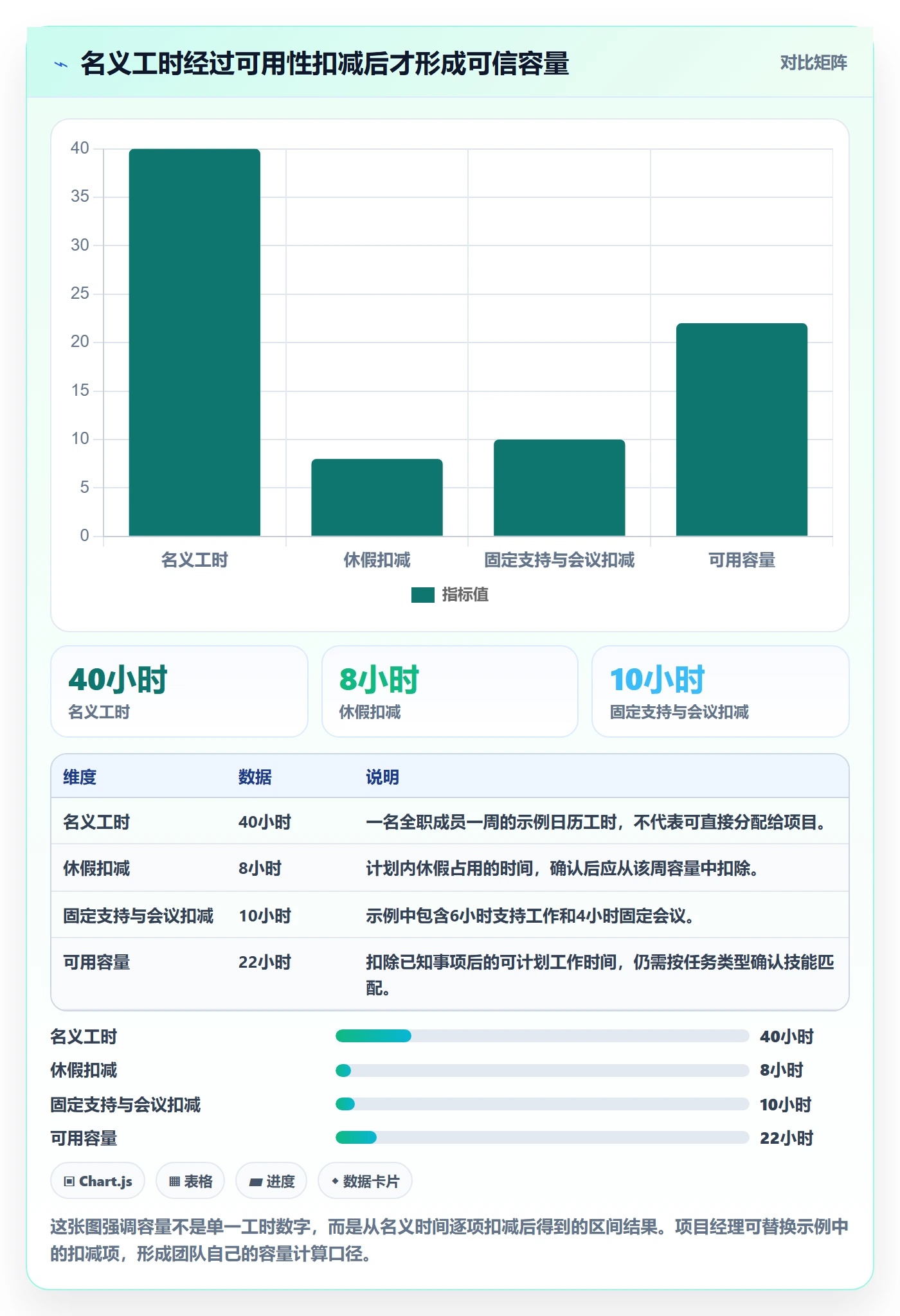 Capacity实操方法：项目经理提升资源负载效率的入门指南方法与模板